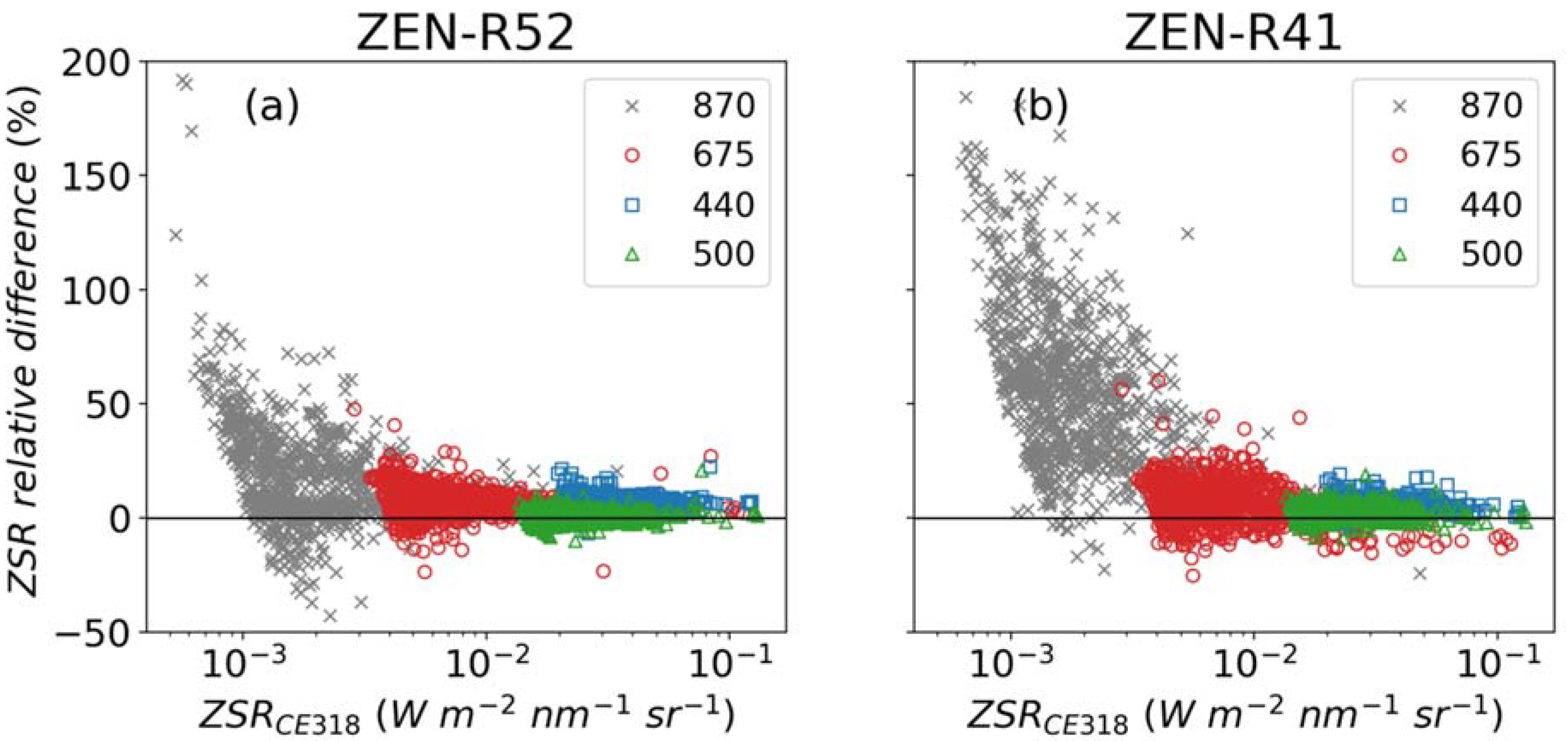 Remotesensing 12 01424 g006