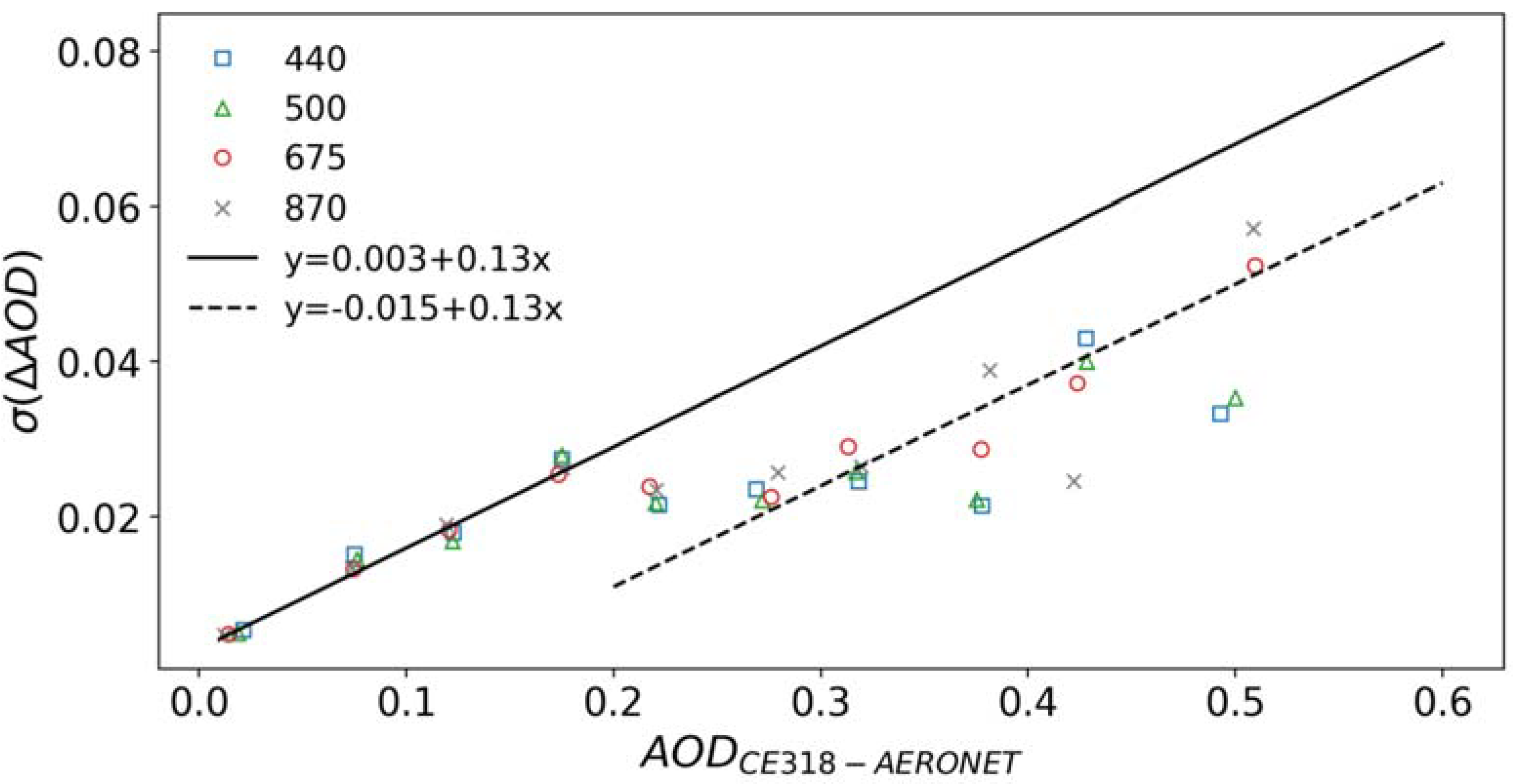 Remotesensing 12 01424 g008