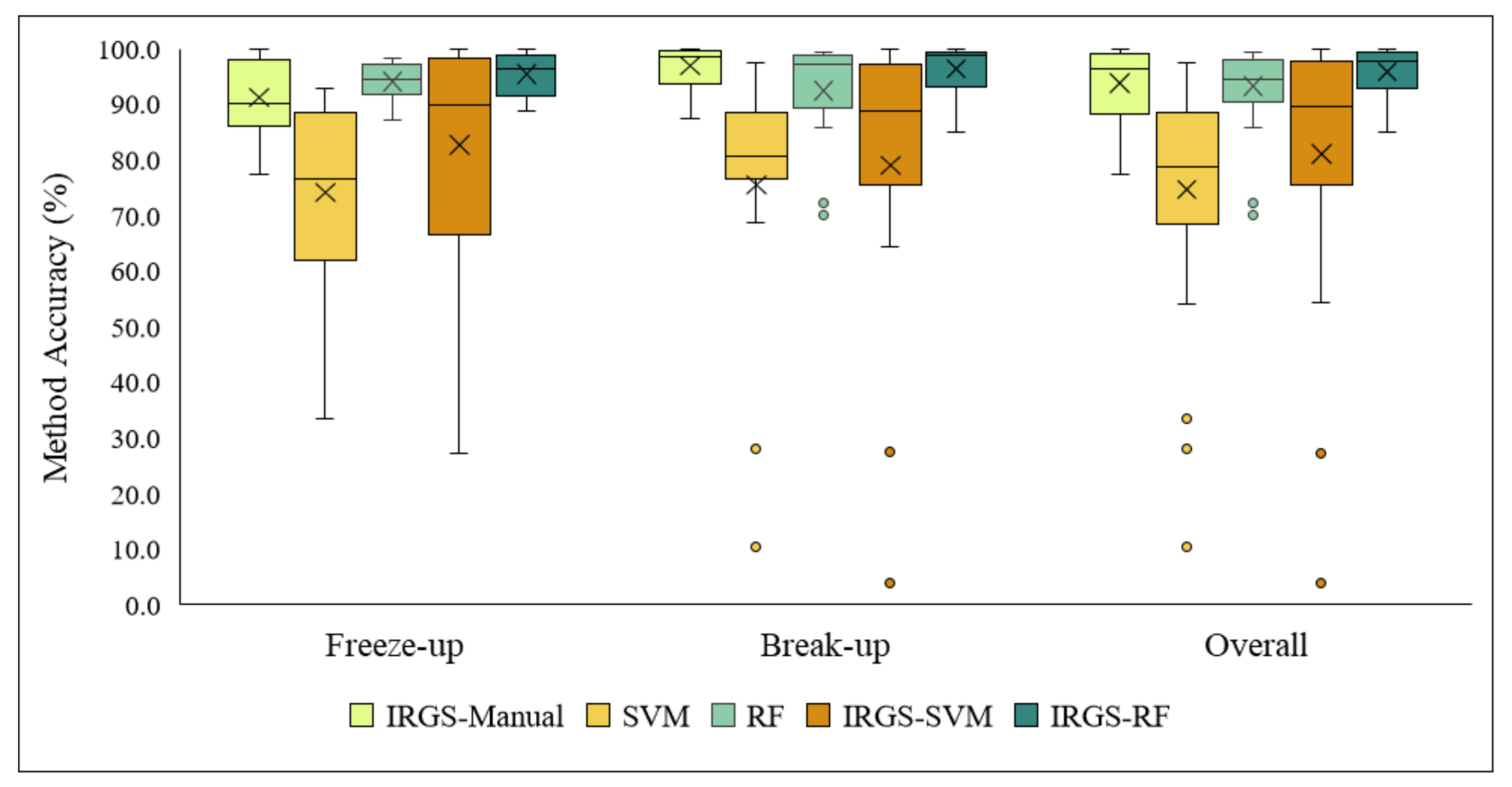 Remotesensing 12 01425 g004