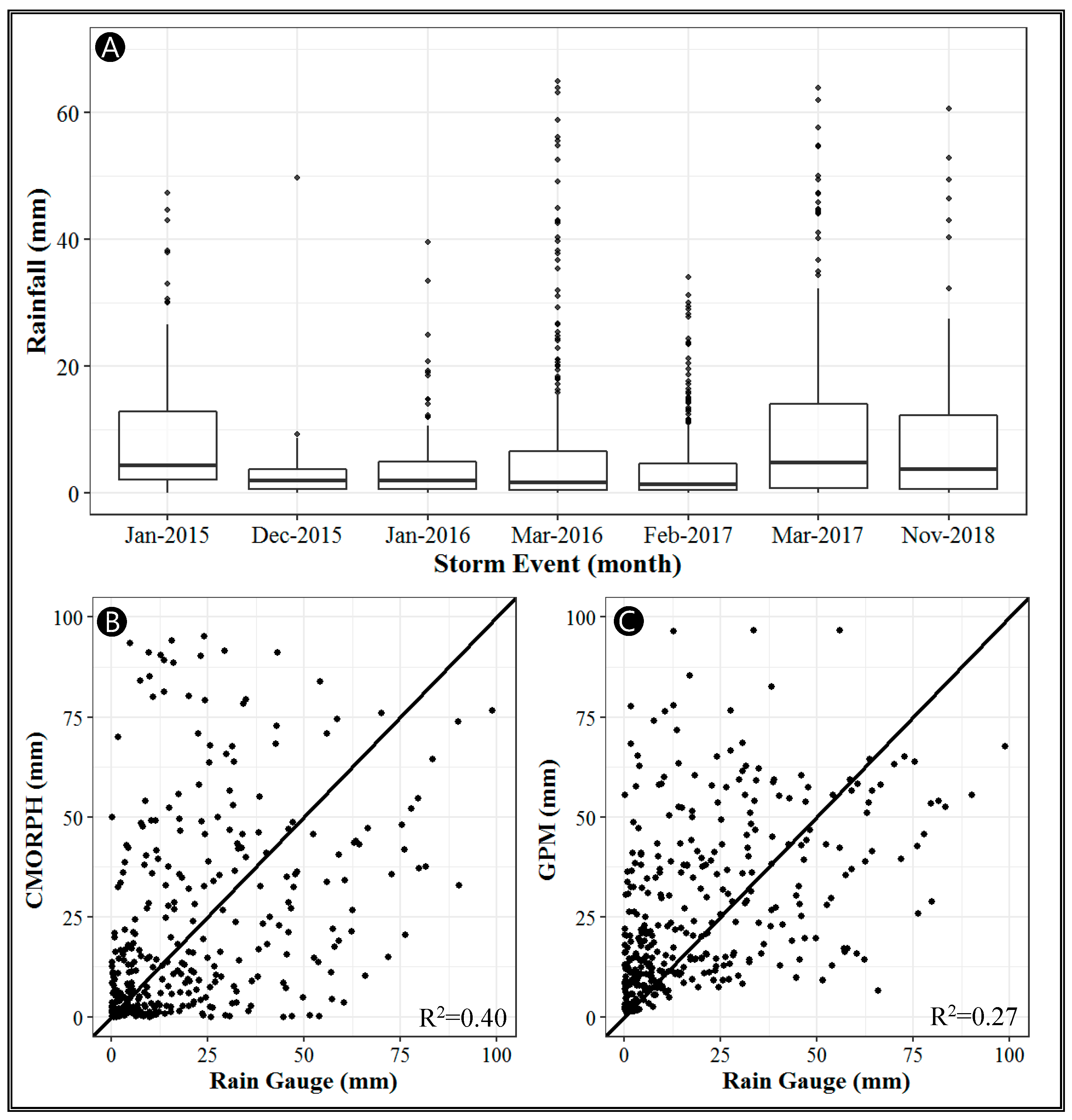 Remotesensing 12 01426 g009