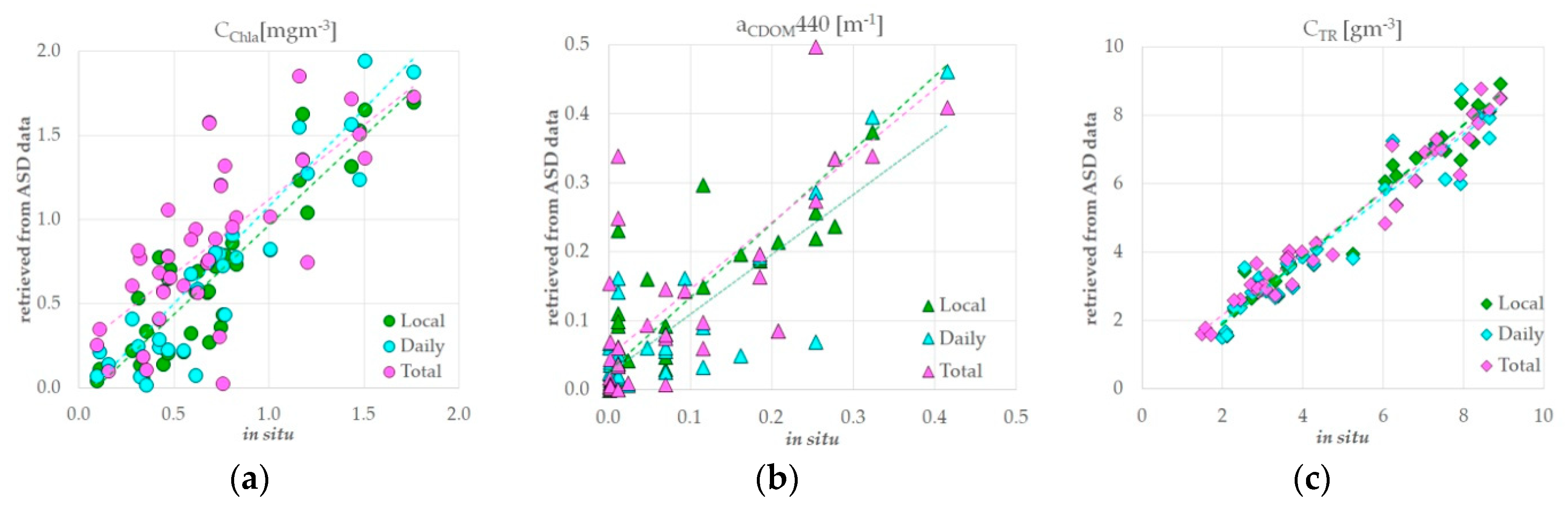 Remotesensing 12 01428 g003