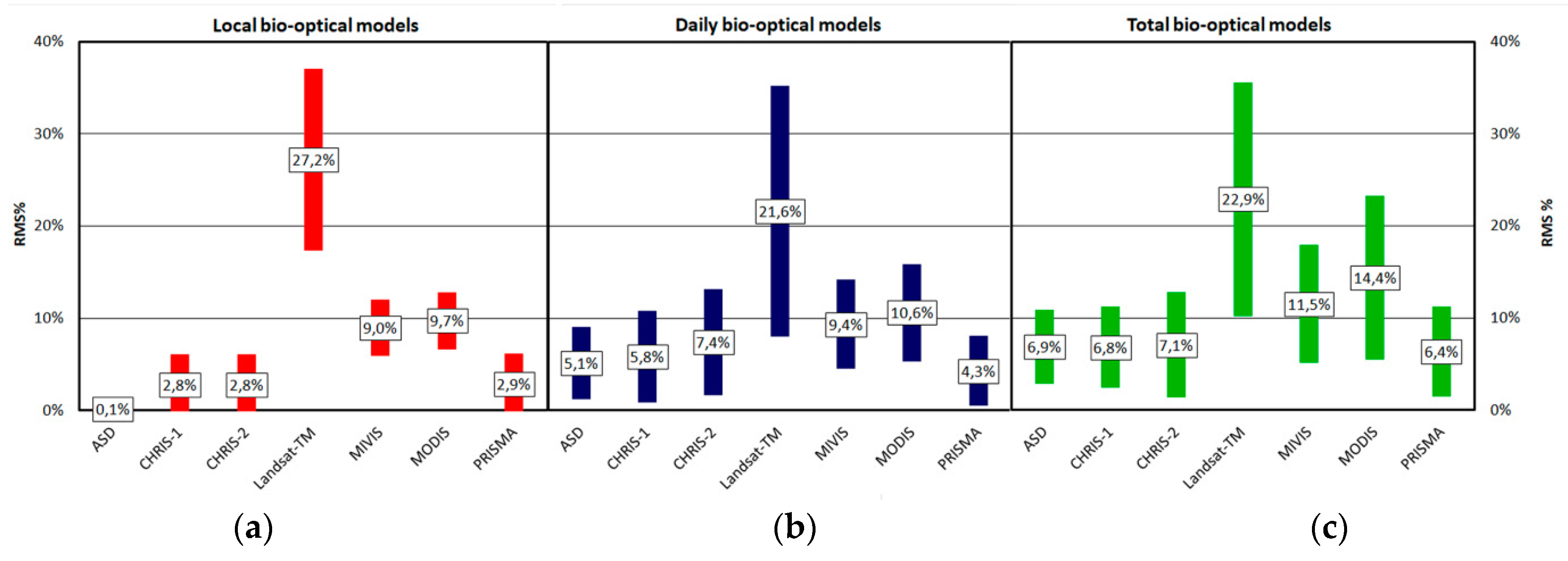 Remotesensing 12 01428 g004