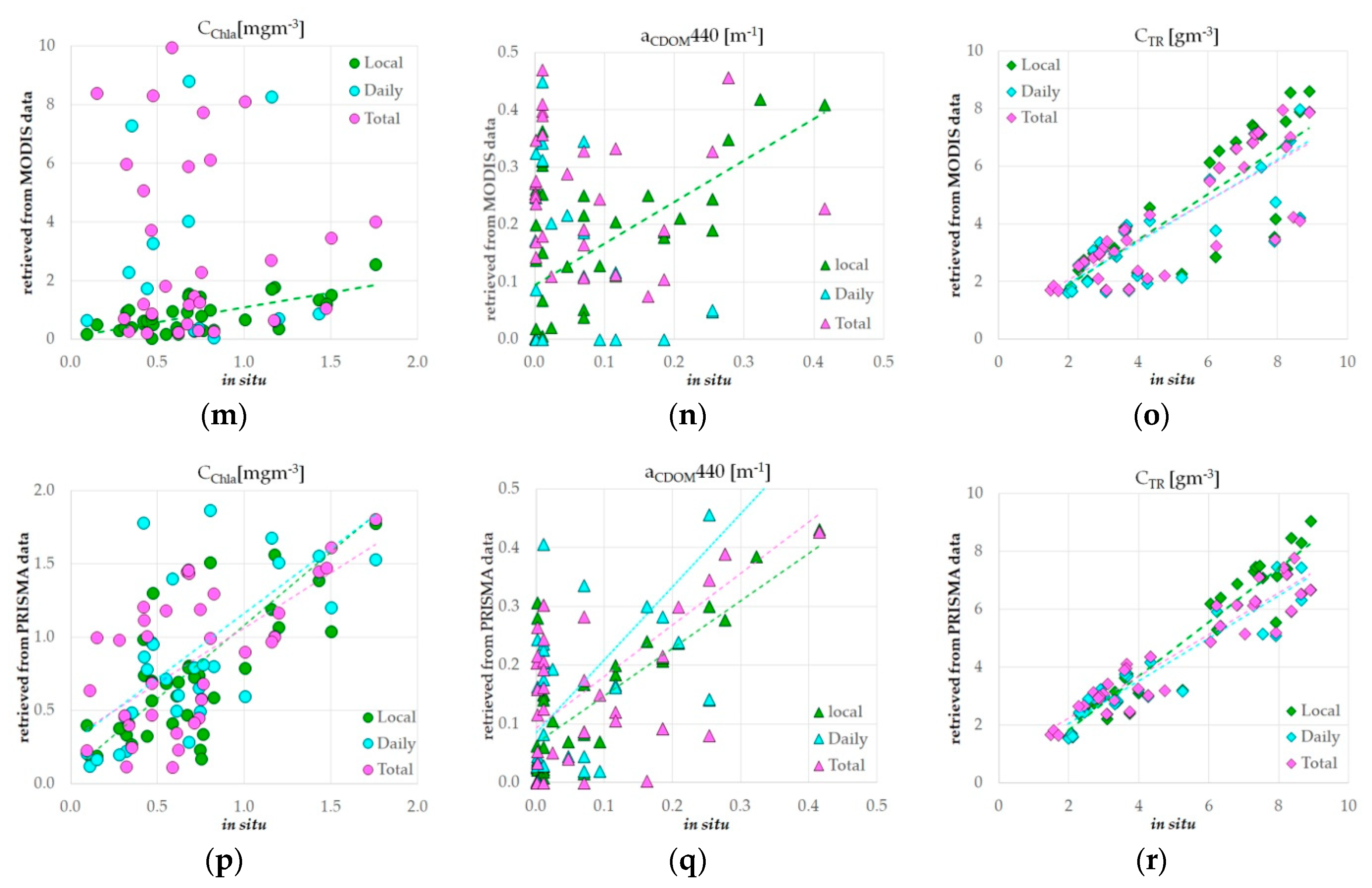 Remotesensing 12 01428 g005b