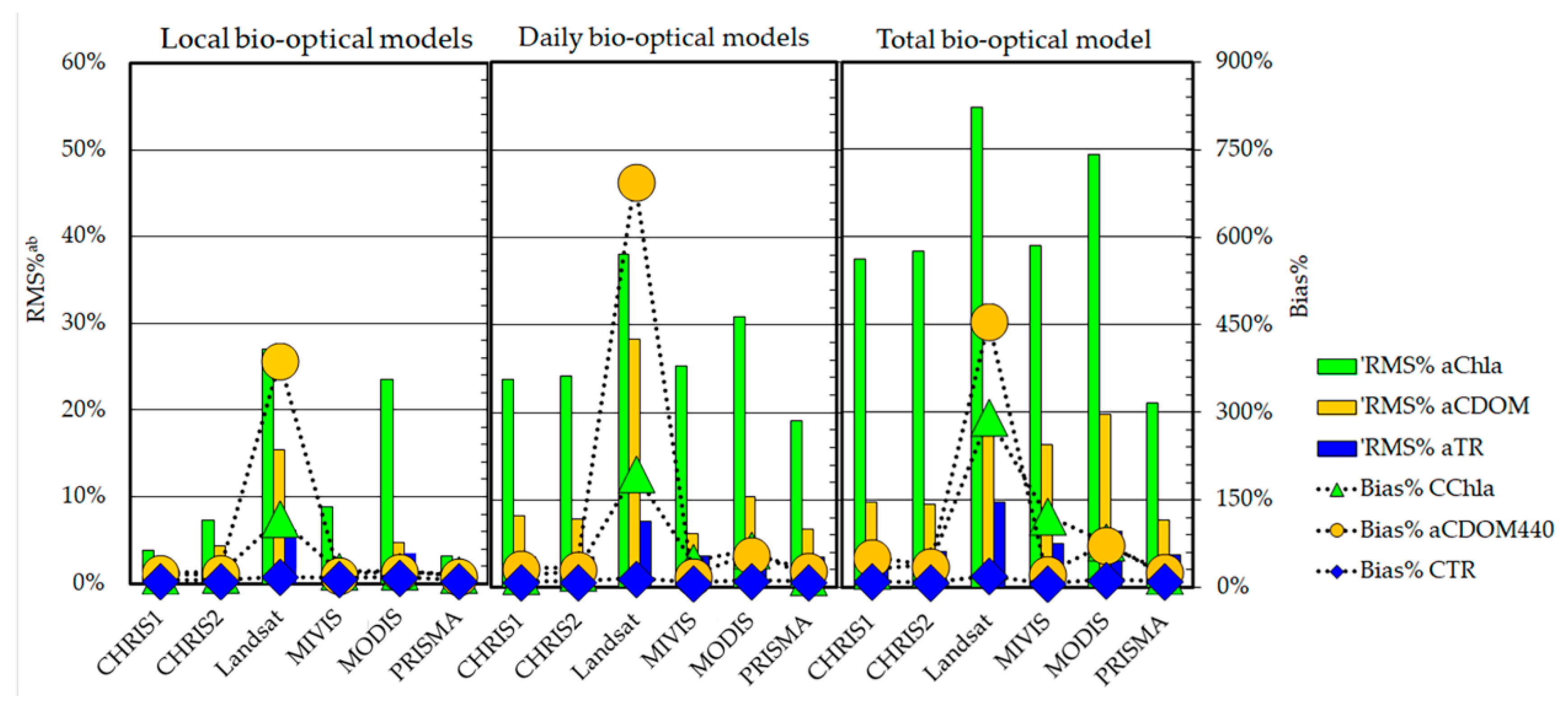 Remotesensing 12 01428 g006