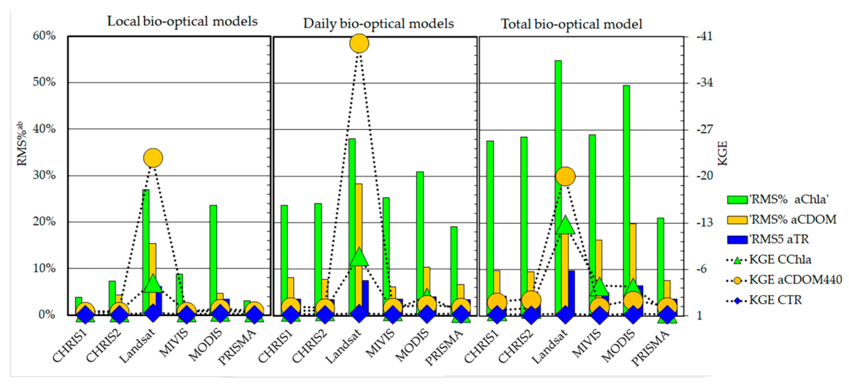 Remotesensing 12 01428 g007