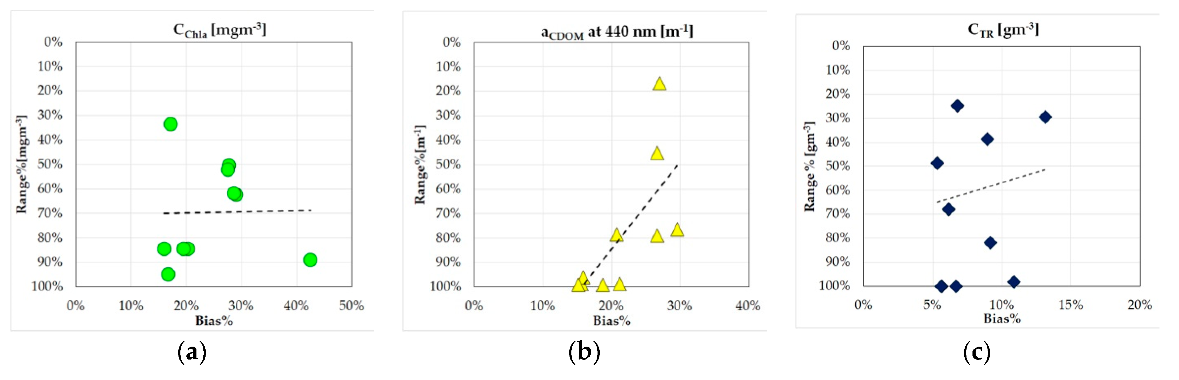 Remotesensing 12 01428 g008