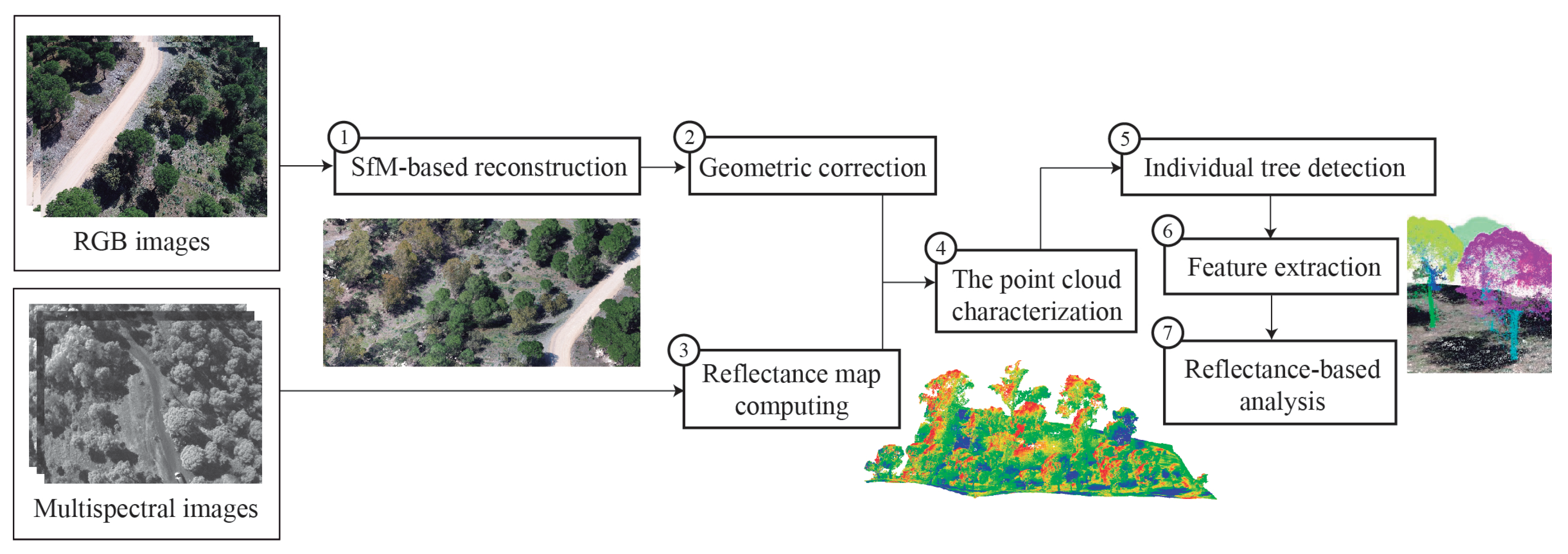 Remotesensing 12 01430 g002