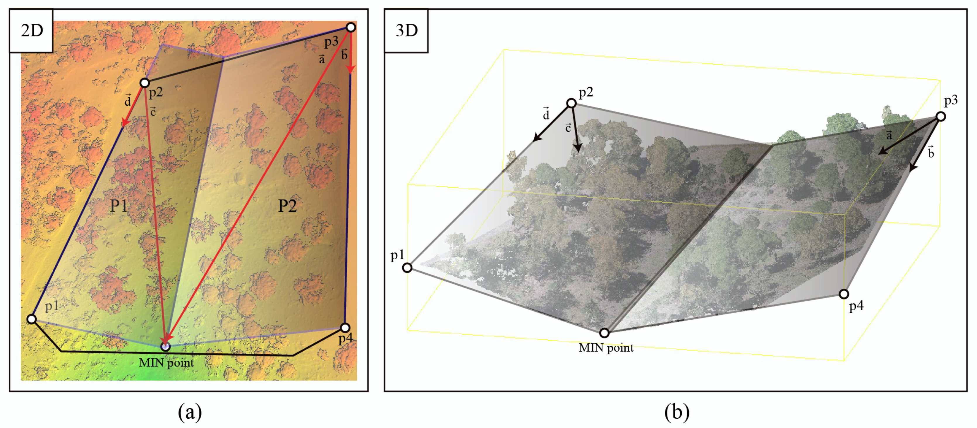 Remotesensing 12 01430 g006