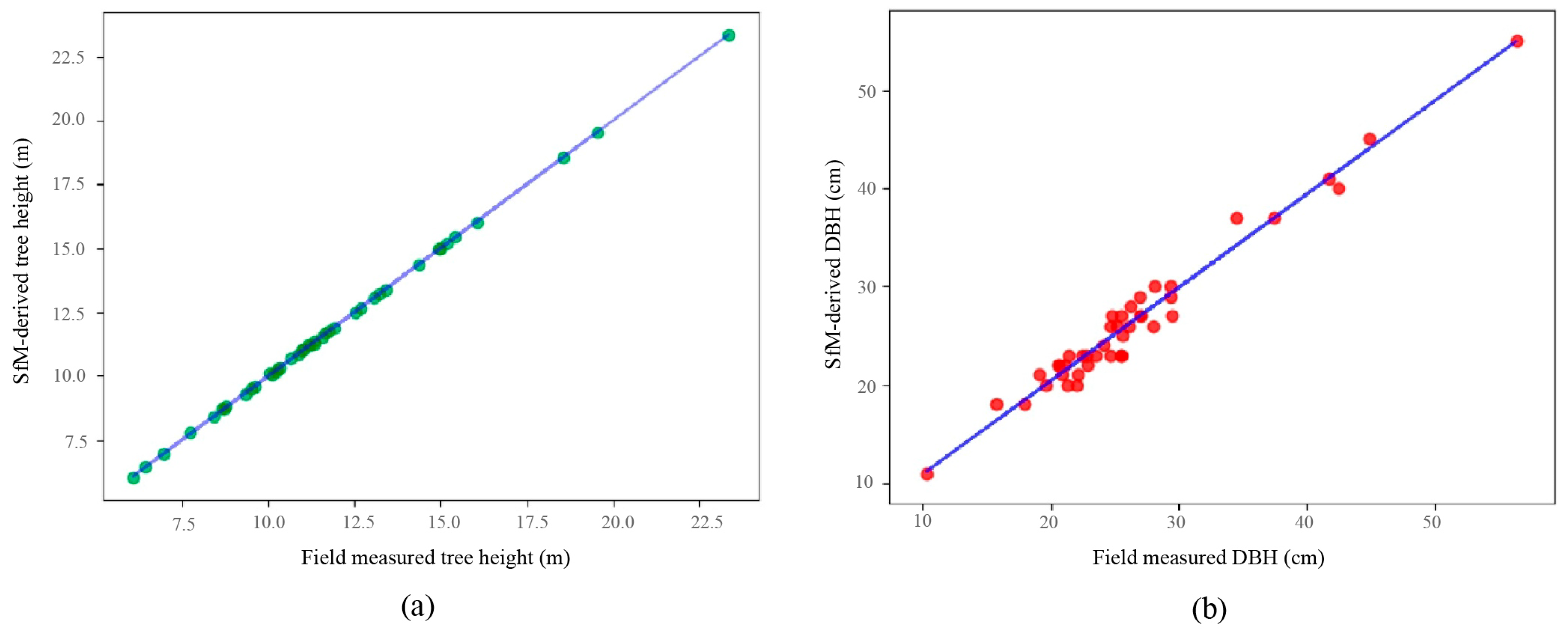 Remotesensing 12 01430 g014