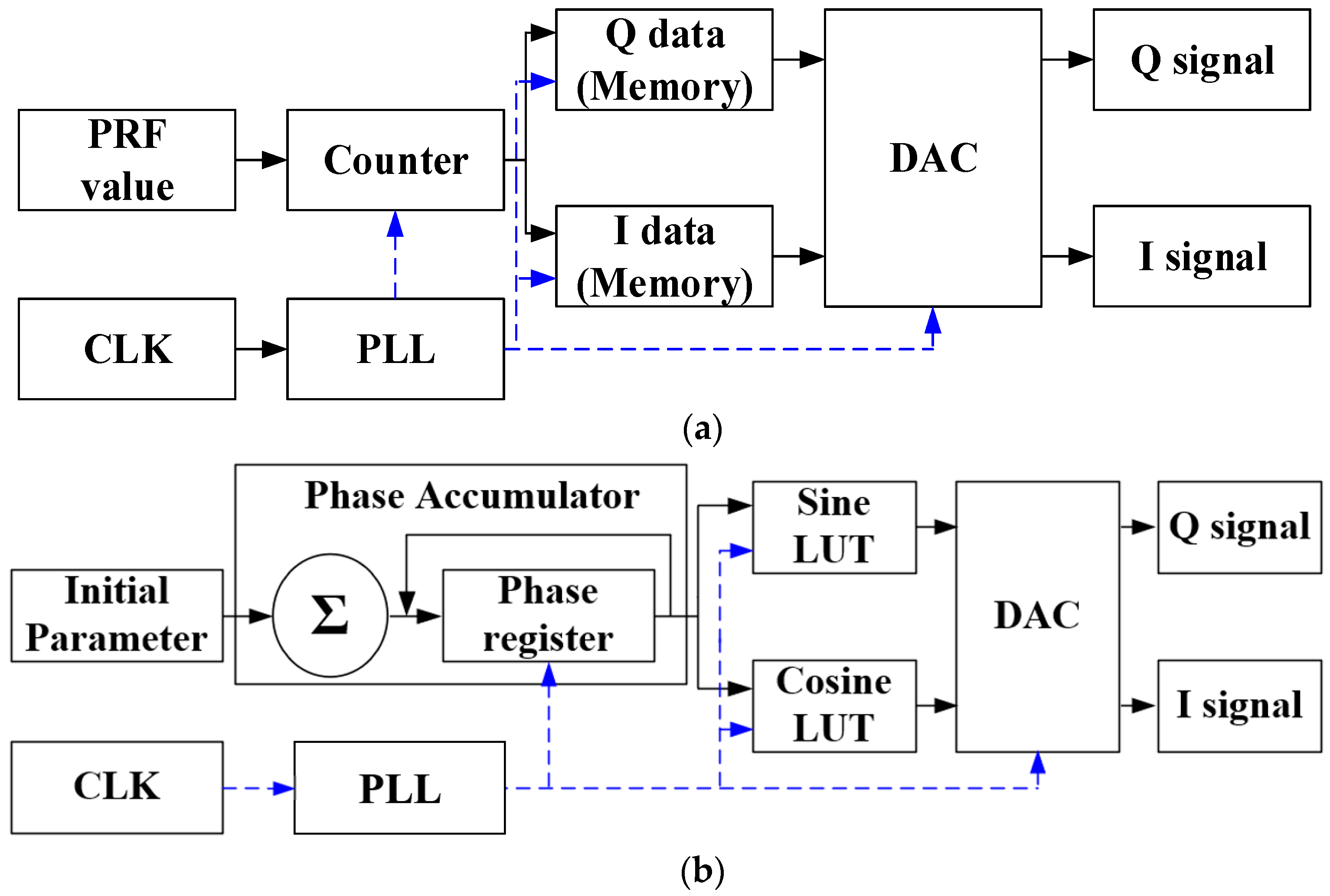 Remotesensing 12 01431 g001