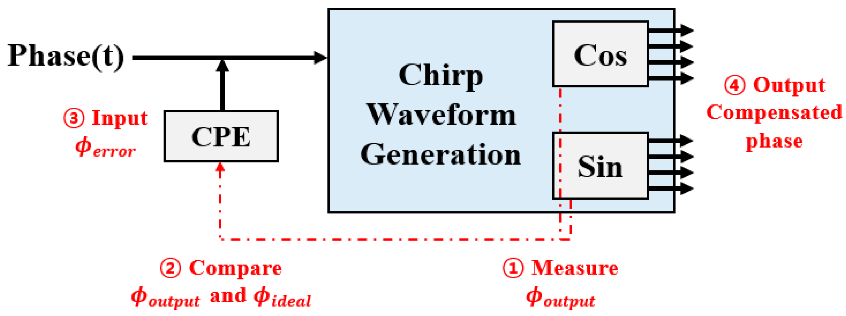 Remotesensing 12 01431 g003