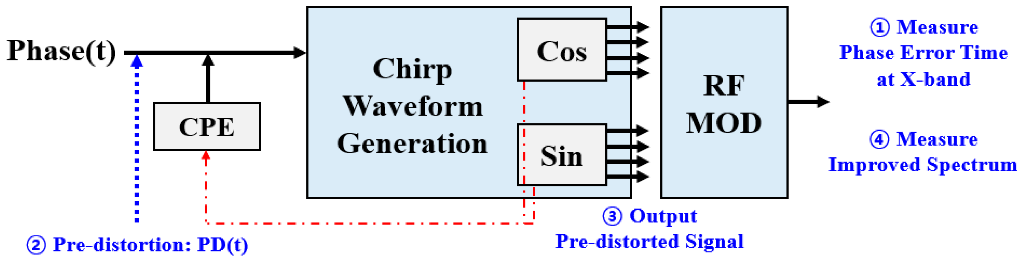 Remotesensing 12 01431 g004