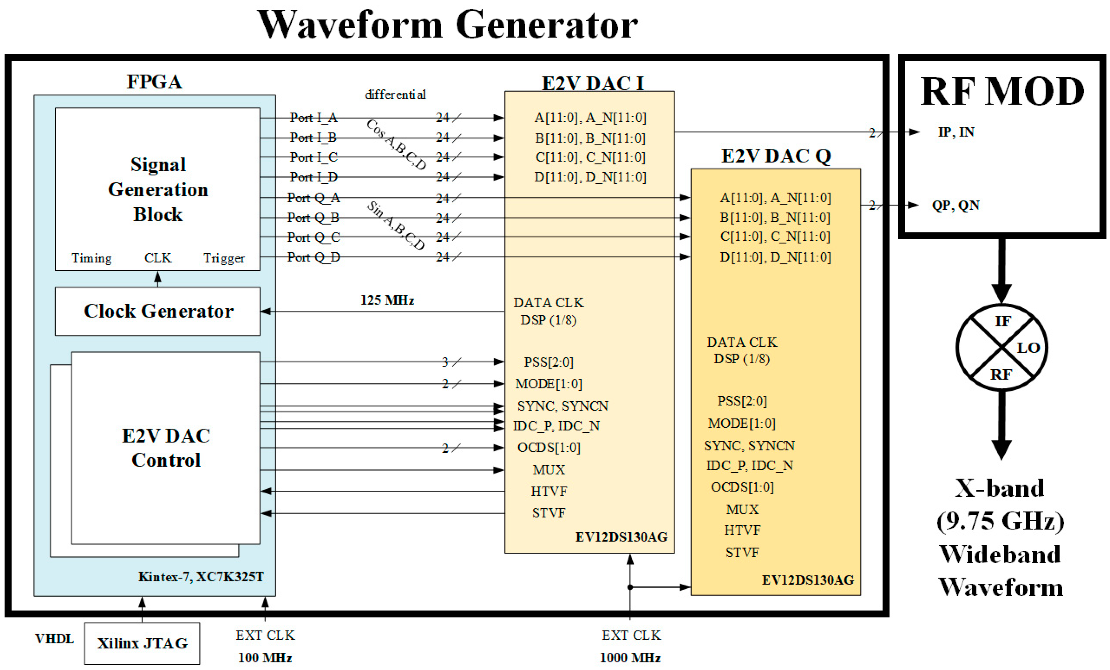 Remotesensing 12 01431 g005