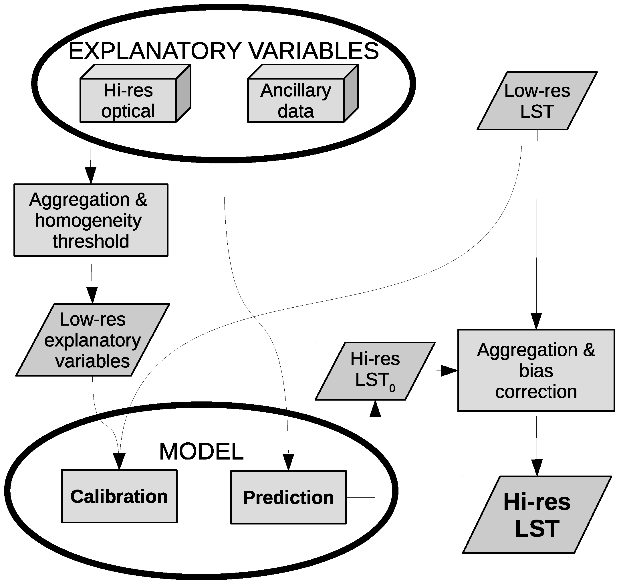 Remotesensing 12 01433 g001