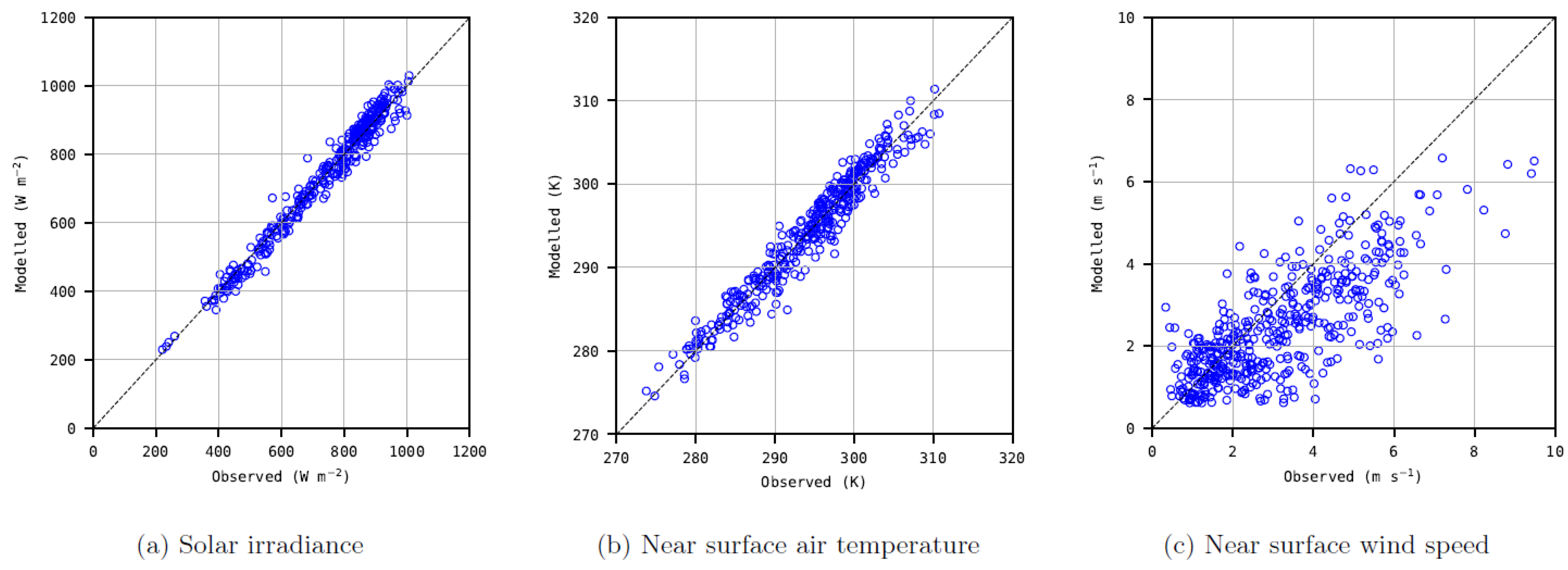 Remotesensing 12 01433 g003