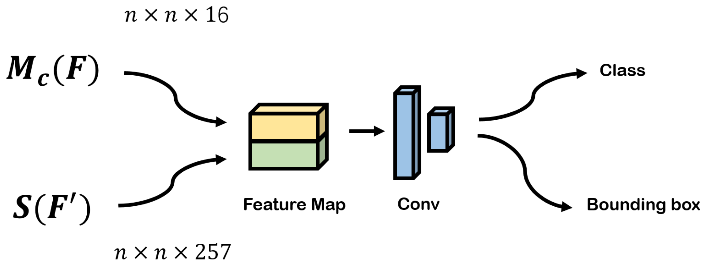 Remotesensing 12 01435 g010