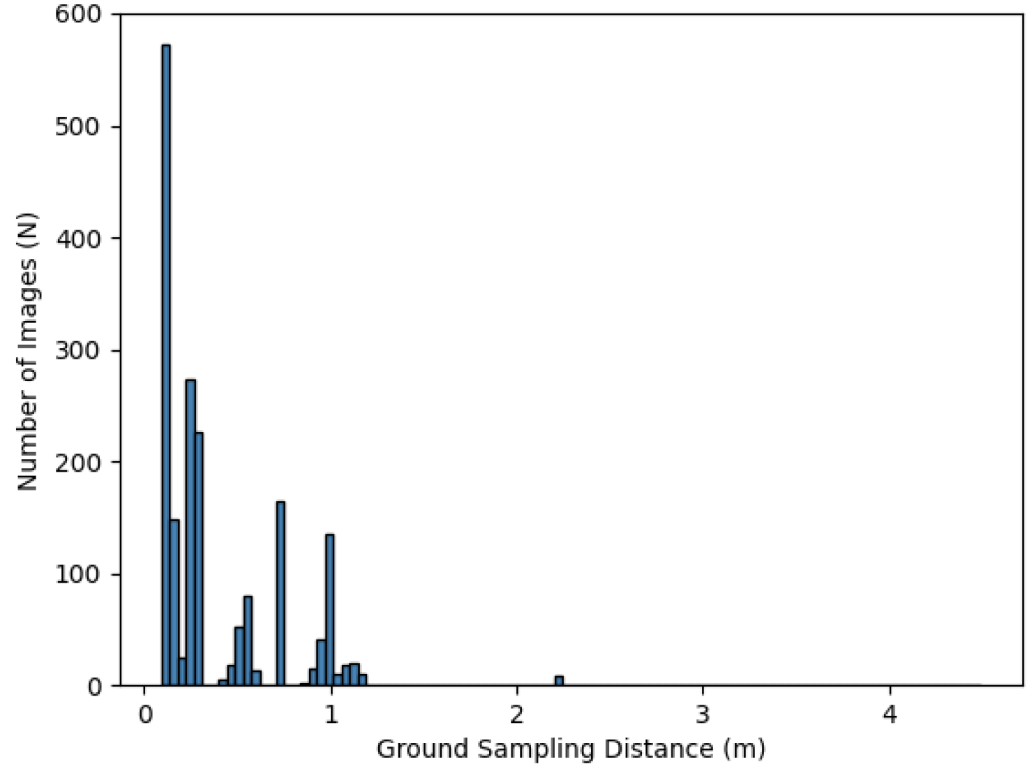 Remotesensing 12 01435 g012