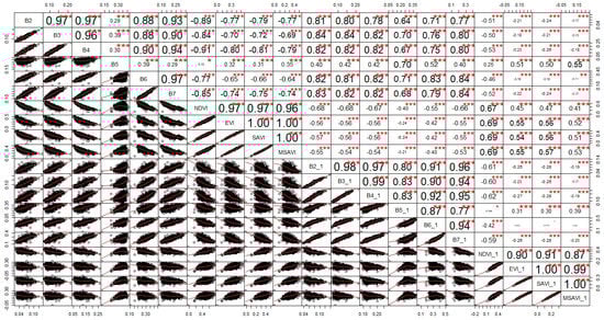 Remotesensing 12 01436 g0a4