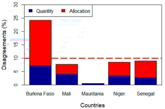 Remotesensing 12 01436 g0a5