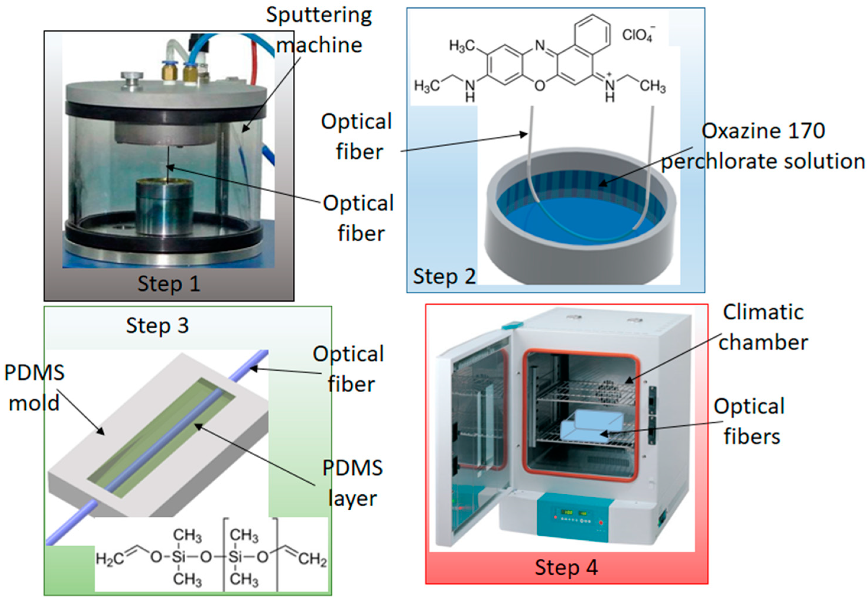 Remotesensing 12 01439 g001 Remotesensing 12 01439 g001