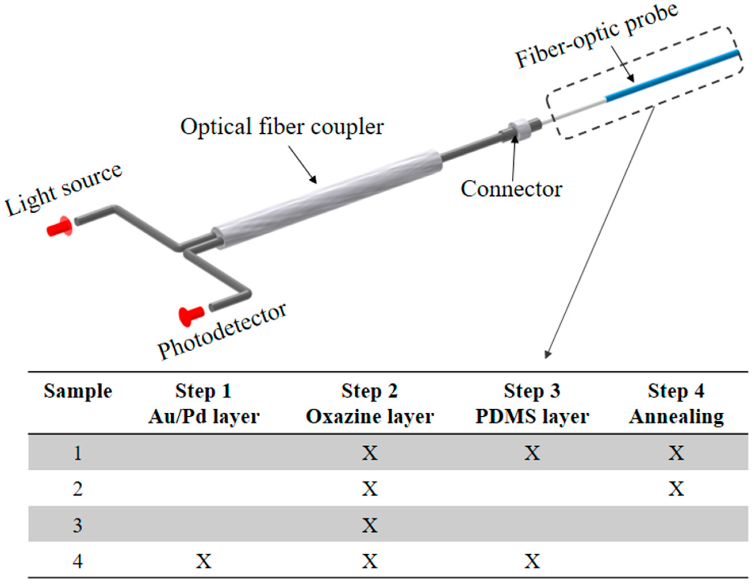 Remotesensing 12 01439 g003 Remotesensing 12 01439 g003