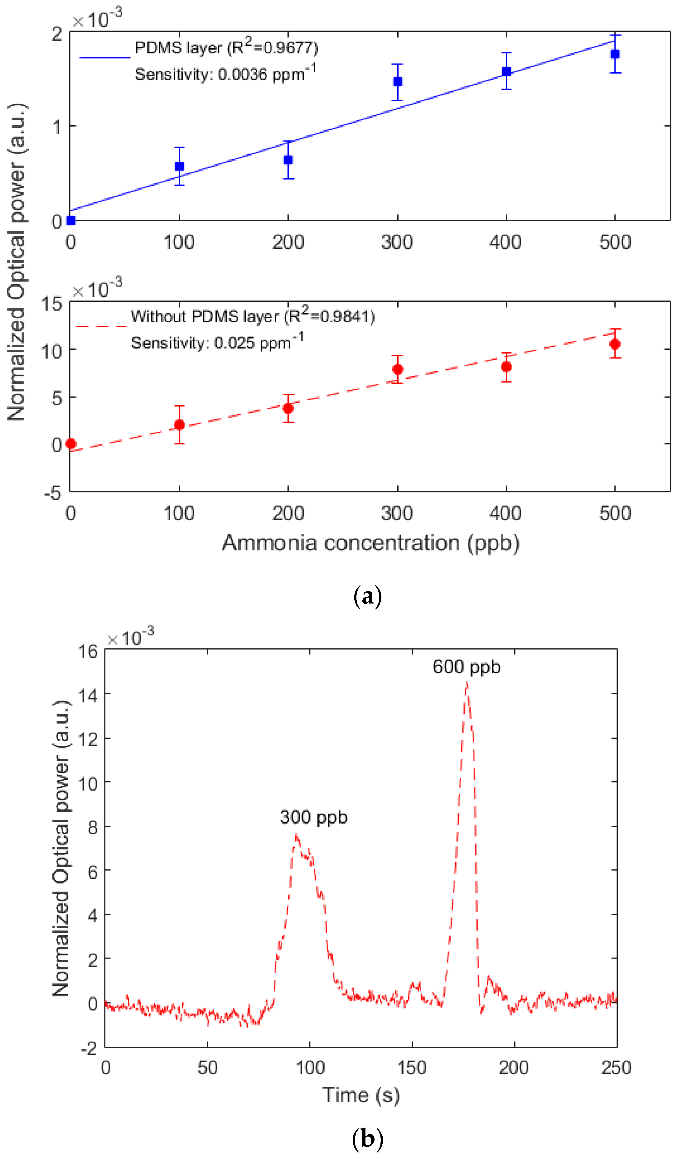 Remotesensing 12 01439 g004a Remotesensing 12 01439 g004a
