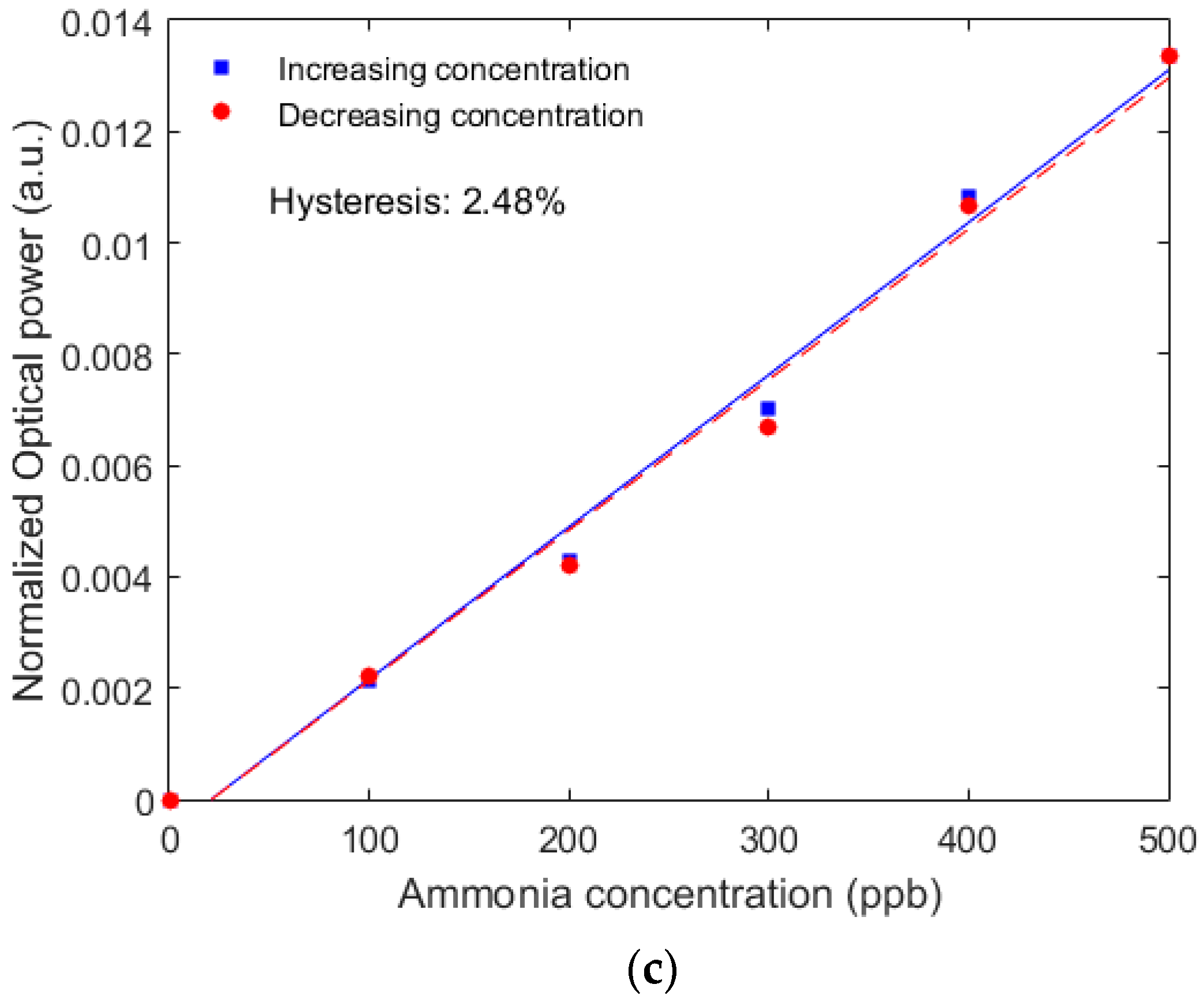 Remotesensing 12 01439 g004b Remotesensing 12 01439 g004b
