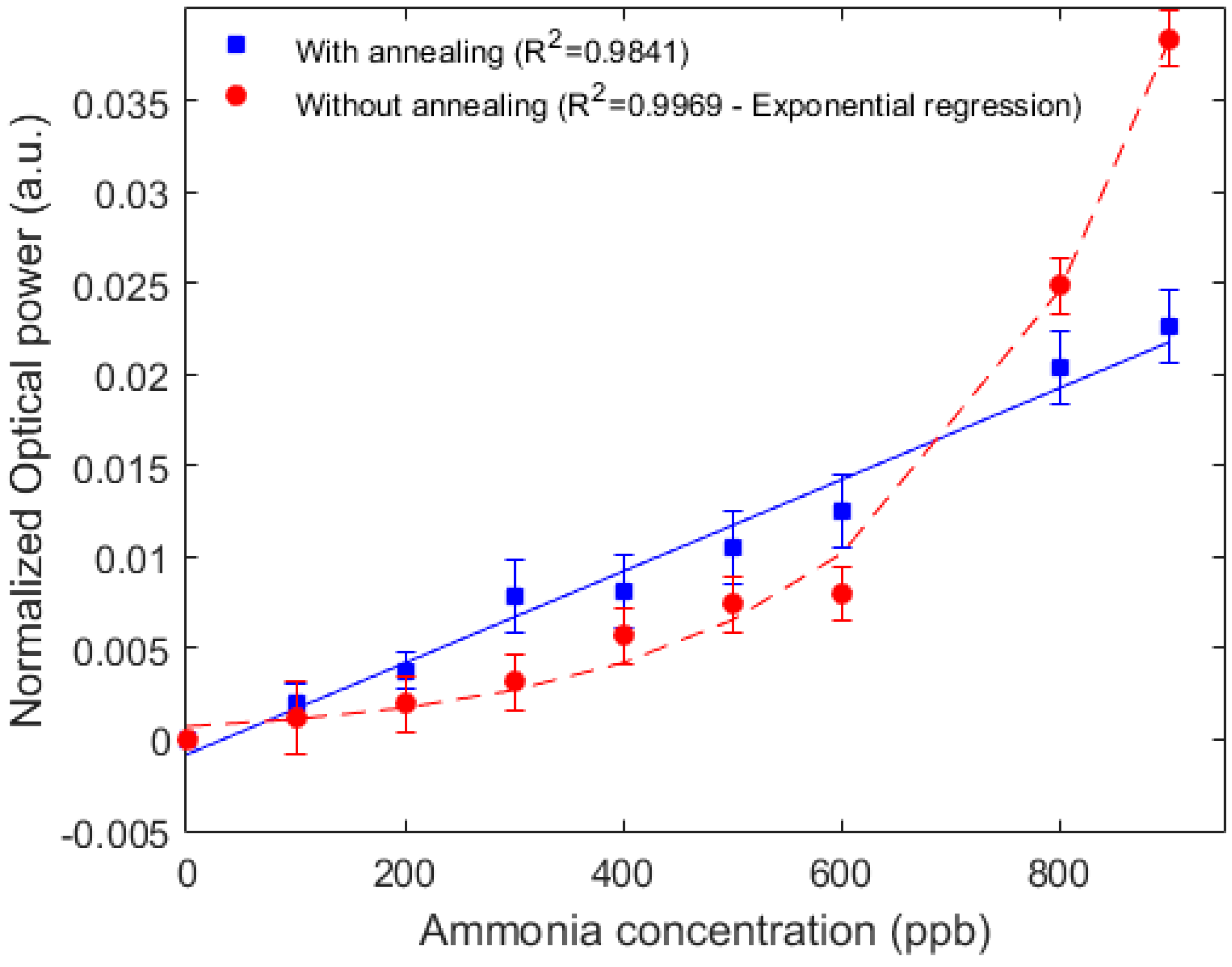 Remotesensing 12 01439 g005 Remotesensing 12 01439 g005