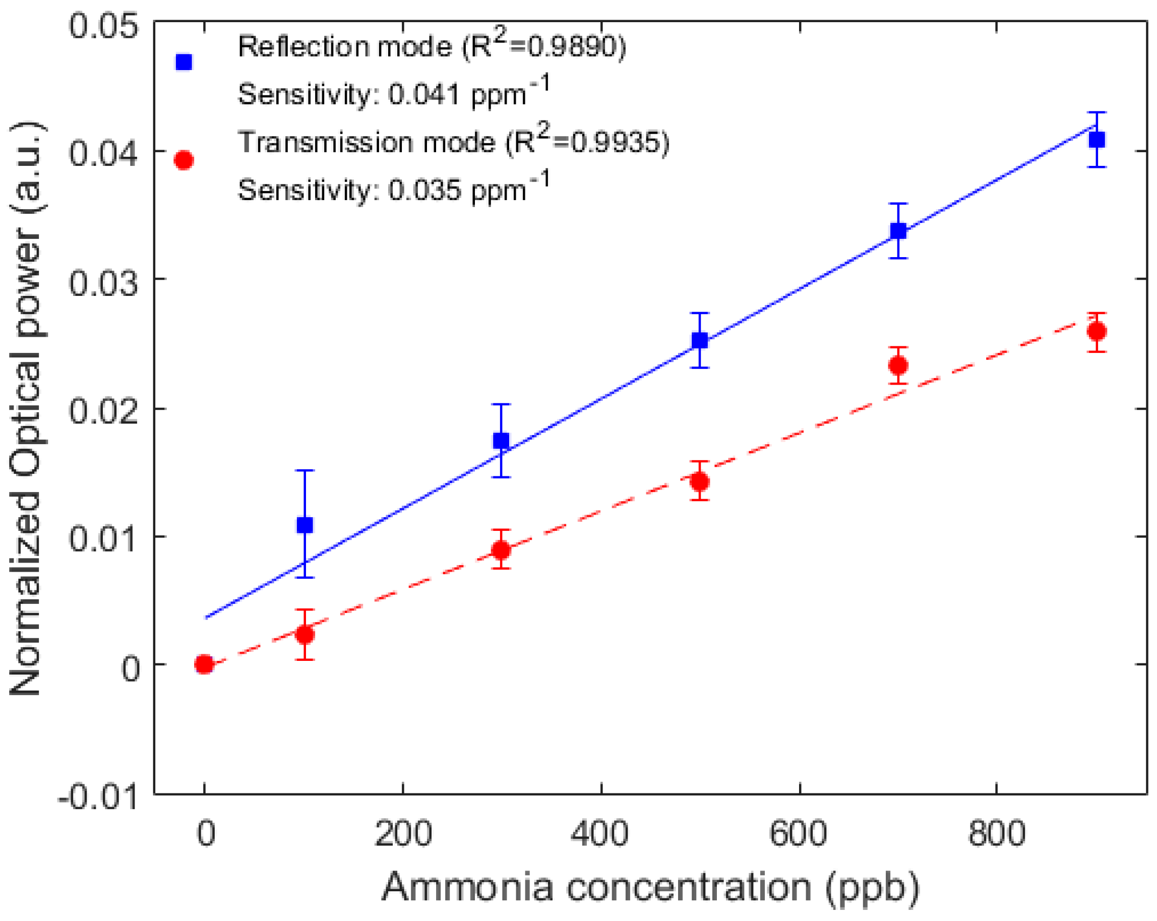 Remotesensing 12 01439 g006 Remotesensing 12 01439 g006