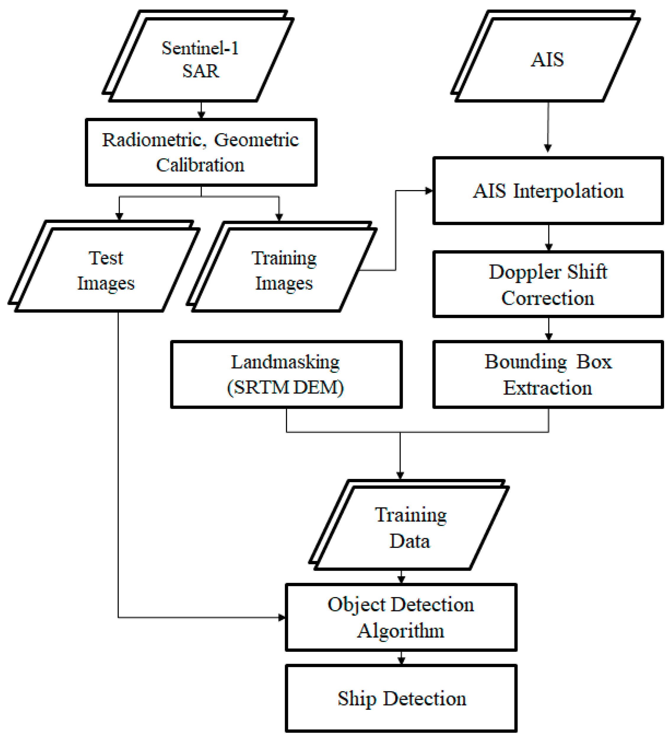 Remotesensing 12 01443 g003 Remotesensing 12 01443 g003