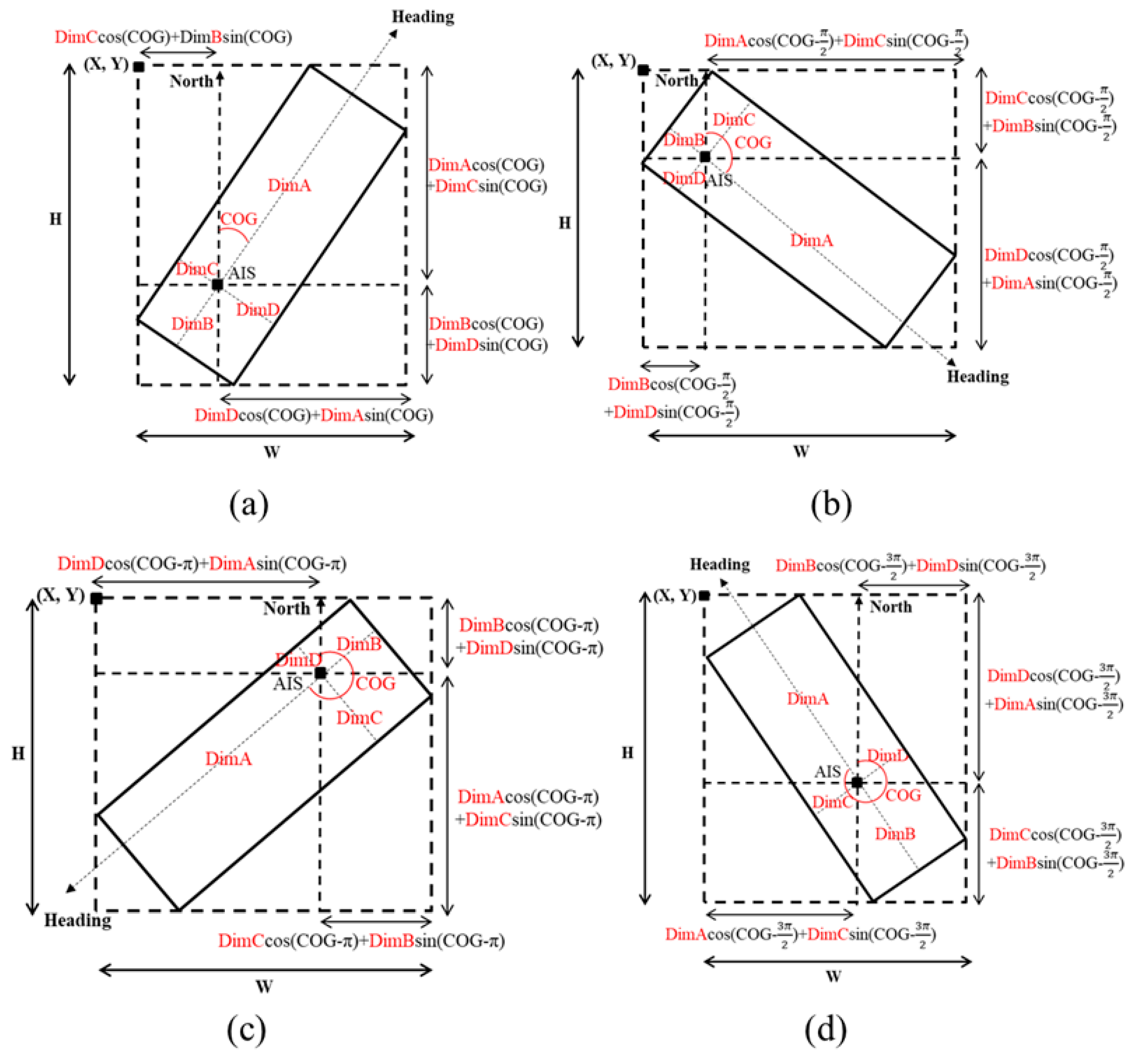 Remotesensing 12 01443 g005 Remotesensing 12 01443 g005
