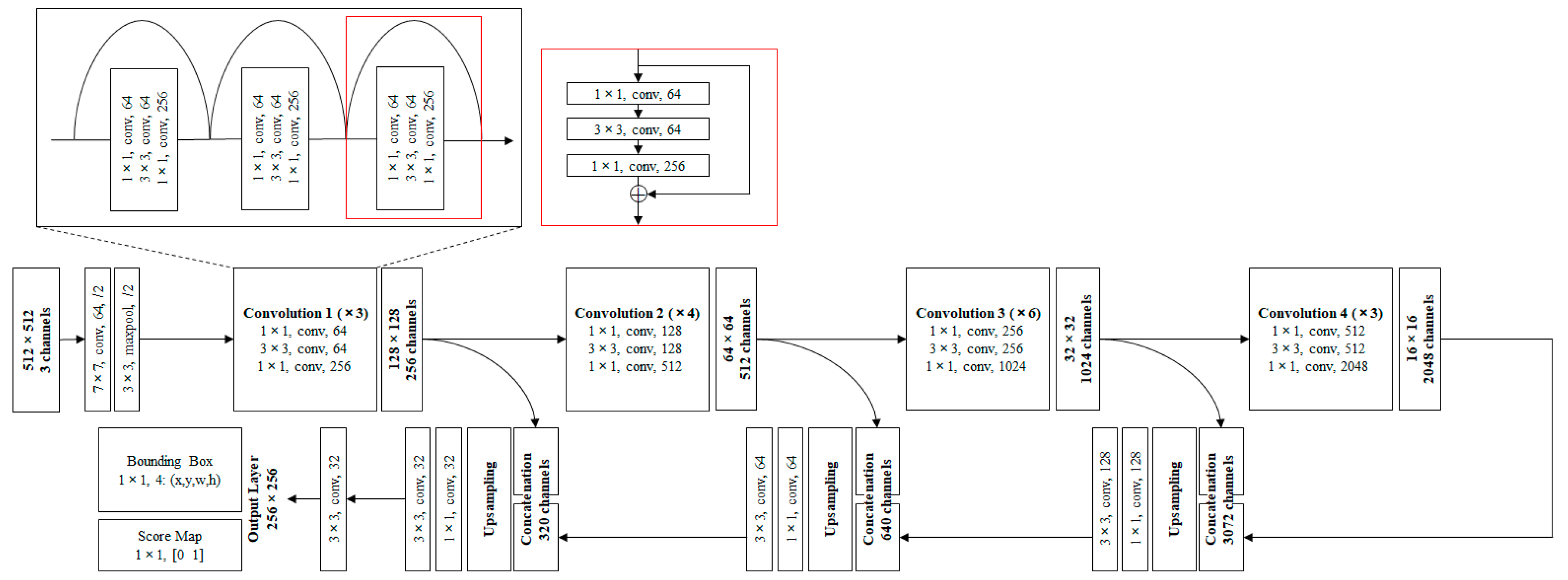 Remotesensing 12 01443 g006 Remotesensing 12 01443 g006