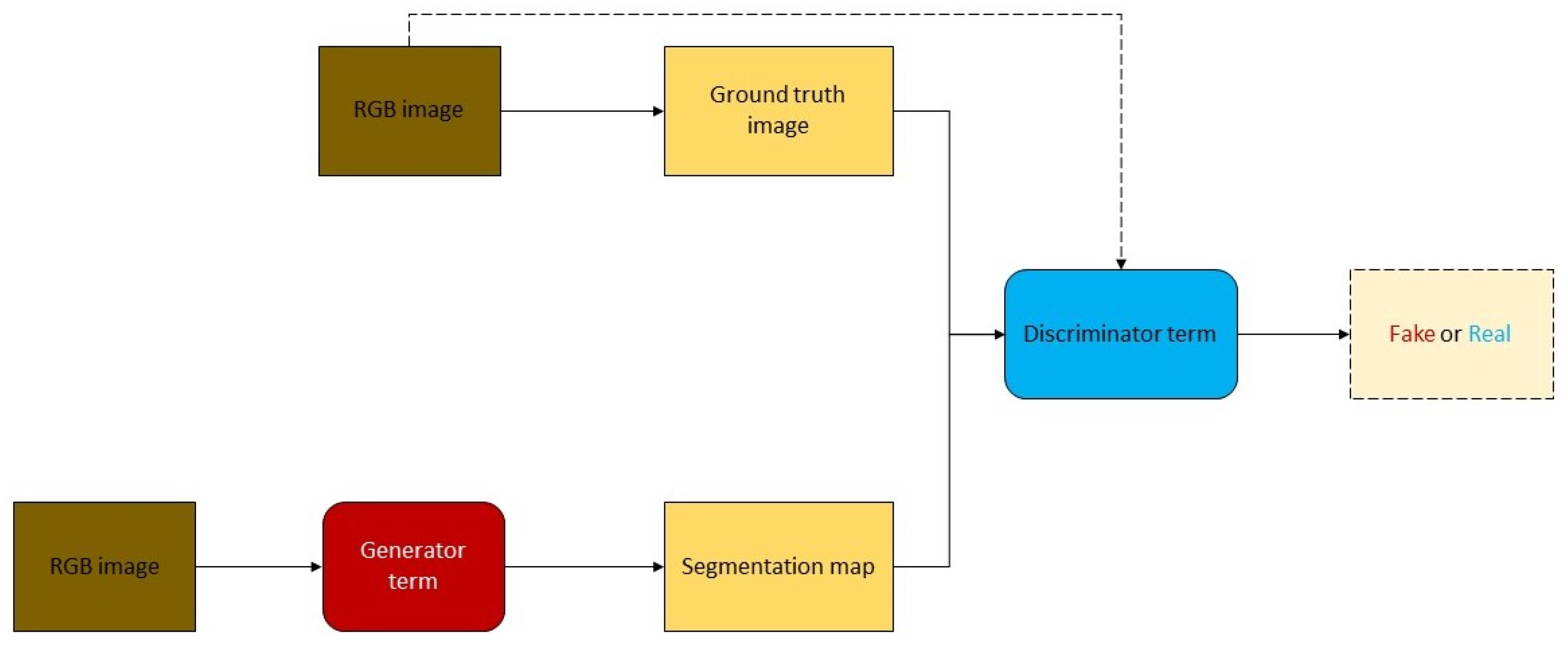 Remotesensing 12 01444 g006 Remotesensing 12 01444 g006