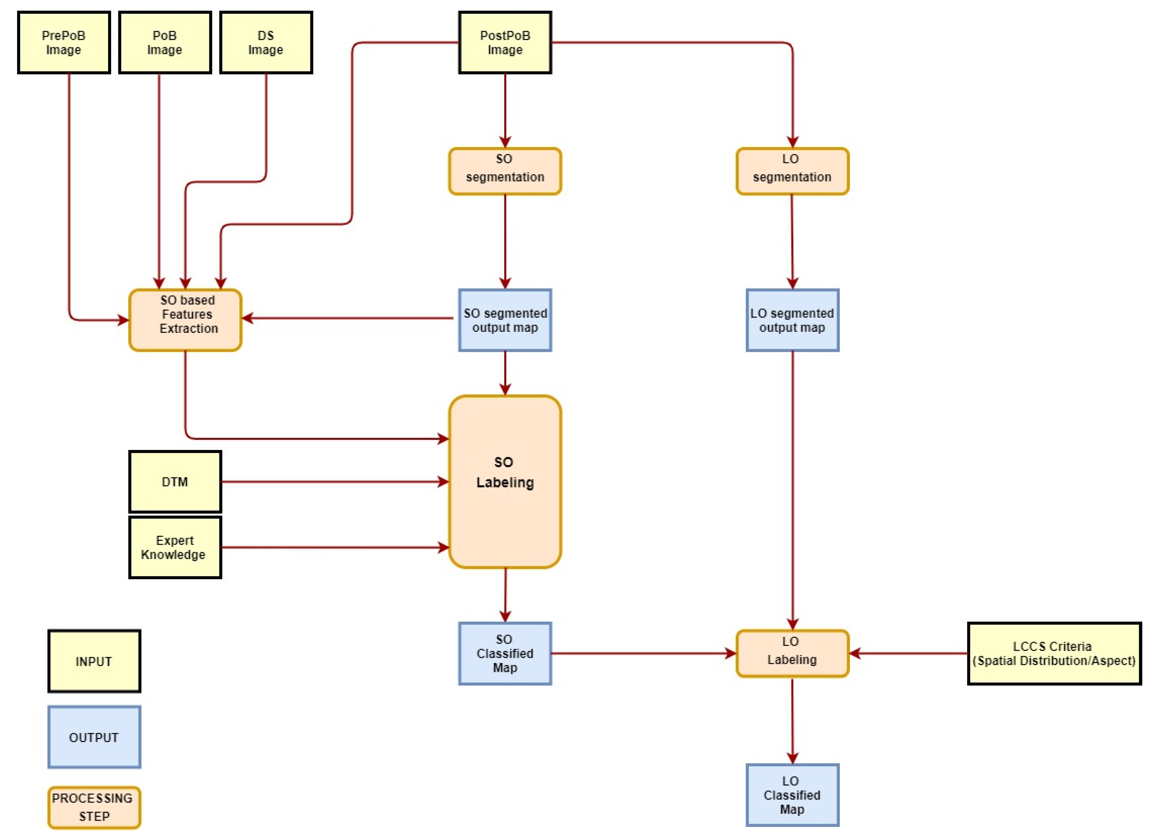 Remotesensing 12 01447 g004 Remotesensing 12 01447 g004