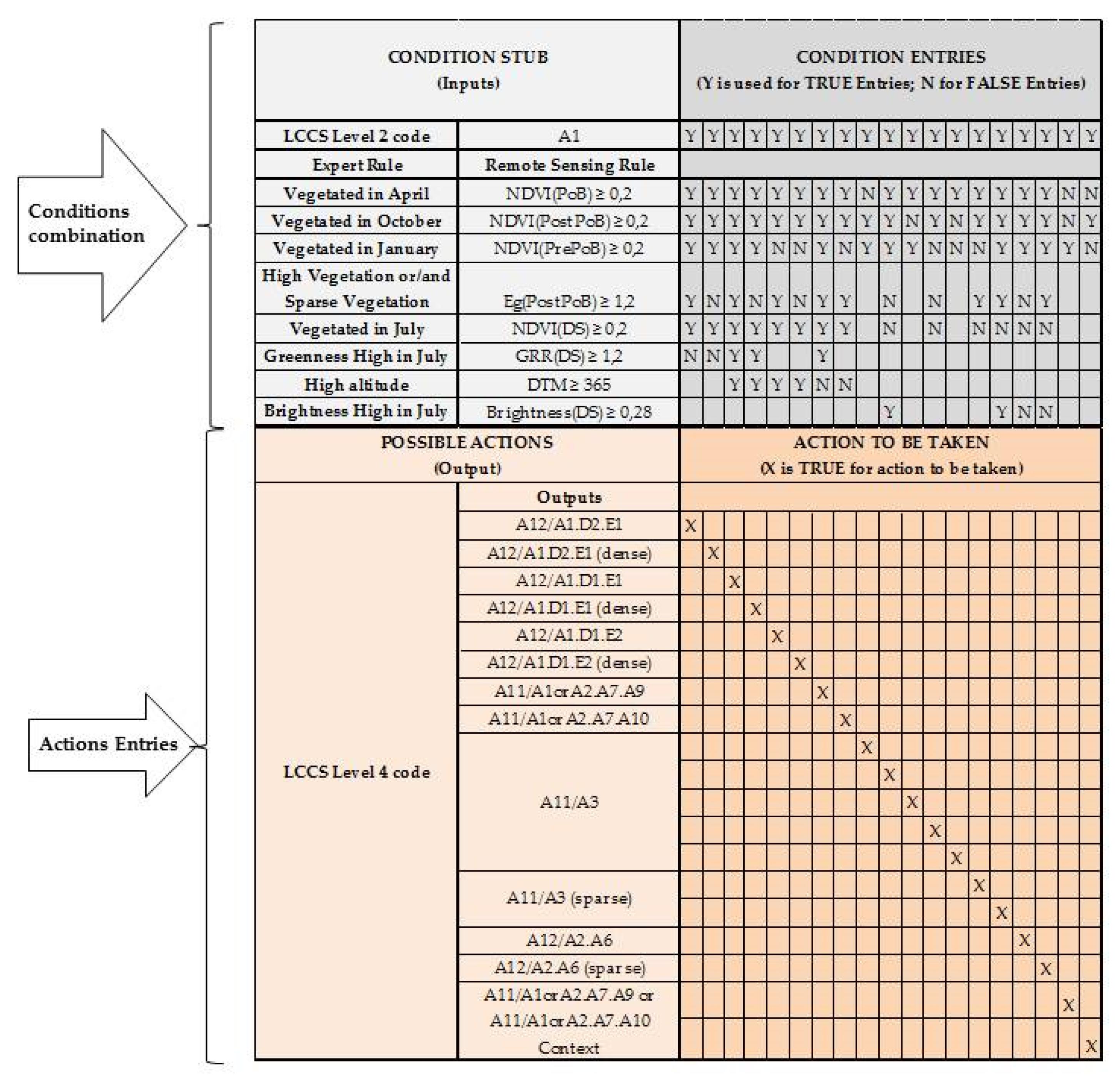 Remotesensing 12 01447 g006 Remotesensing 12 01447 g006