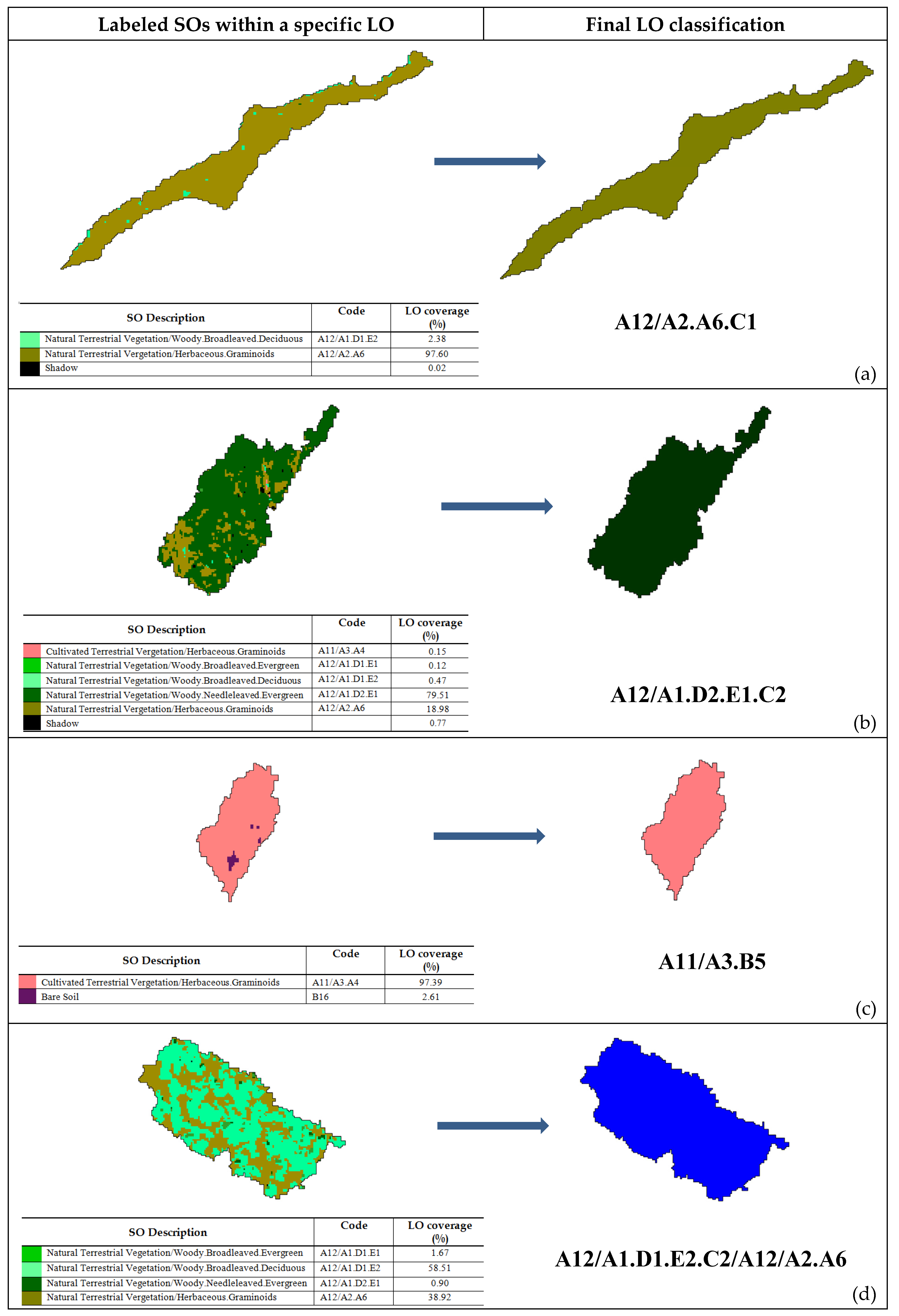 Remotesensing 12 01447 g007 Remotesensing 12 01447 g007