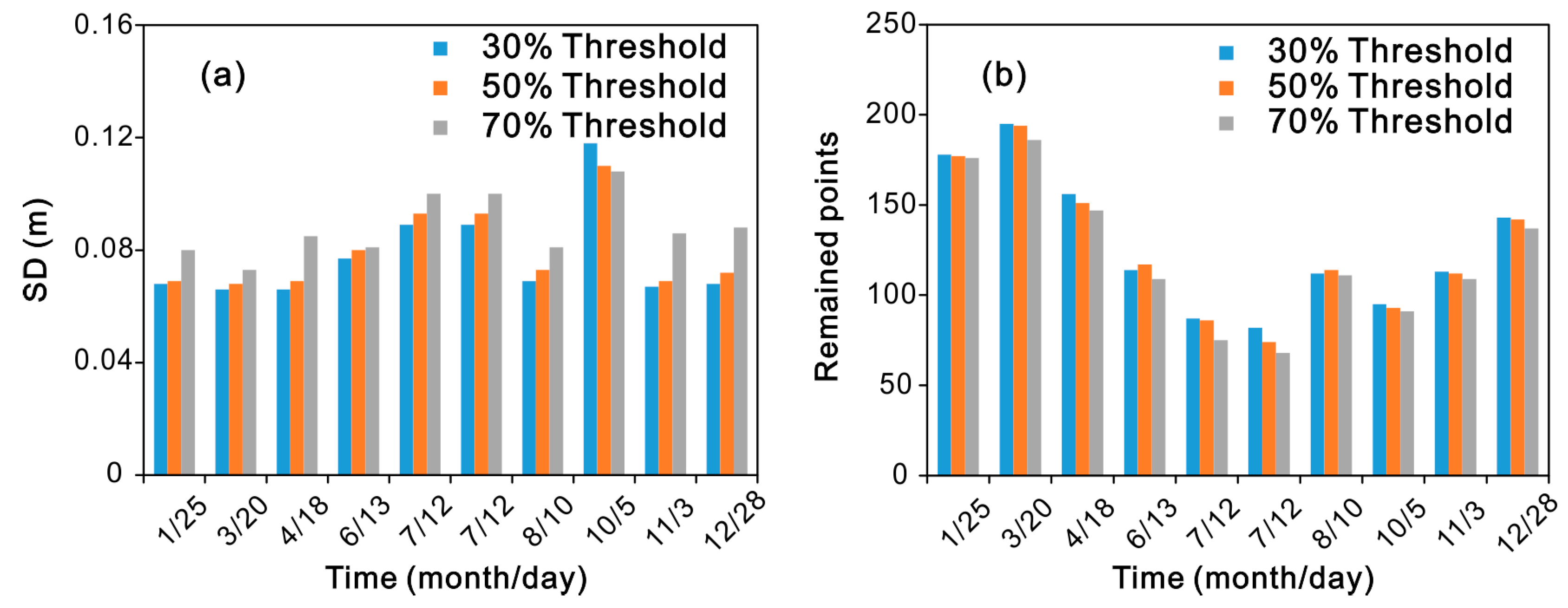 Remotesensing 12 01448 g002 Remotesensing 12 01448 g002