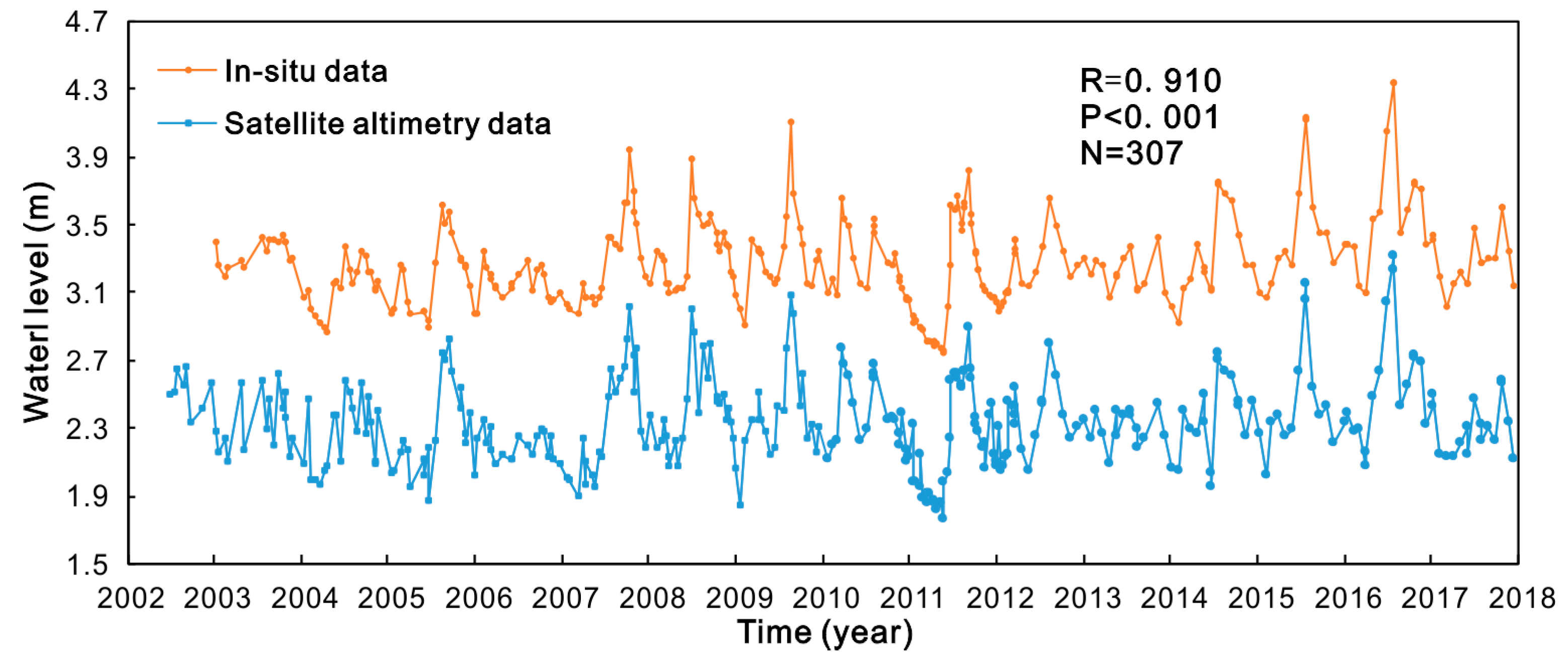 Remotesensing 12 01448 g006 Remotesensing 12 01448 g006