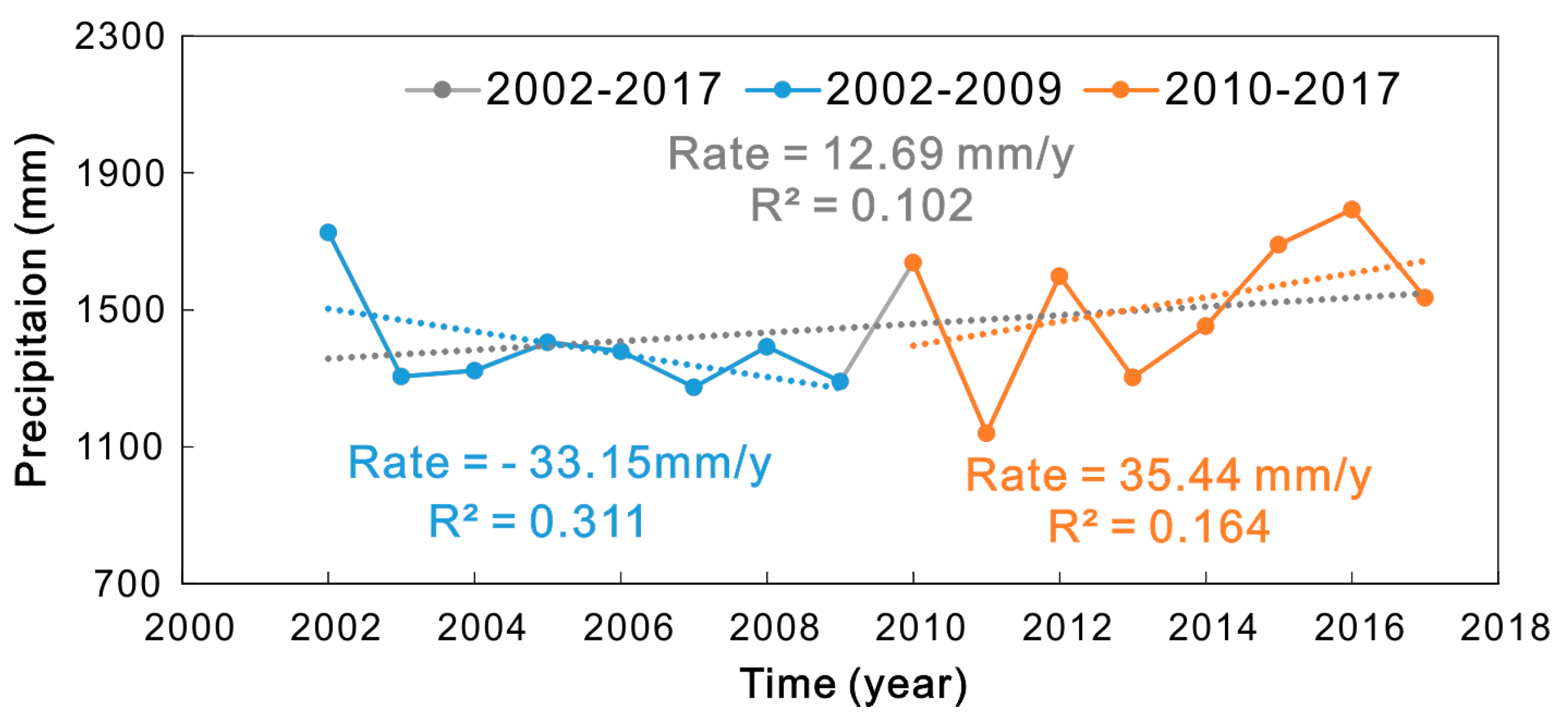 Remotesensing 12 01448 g009 Remotesensing 12 01448 g009