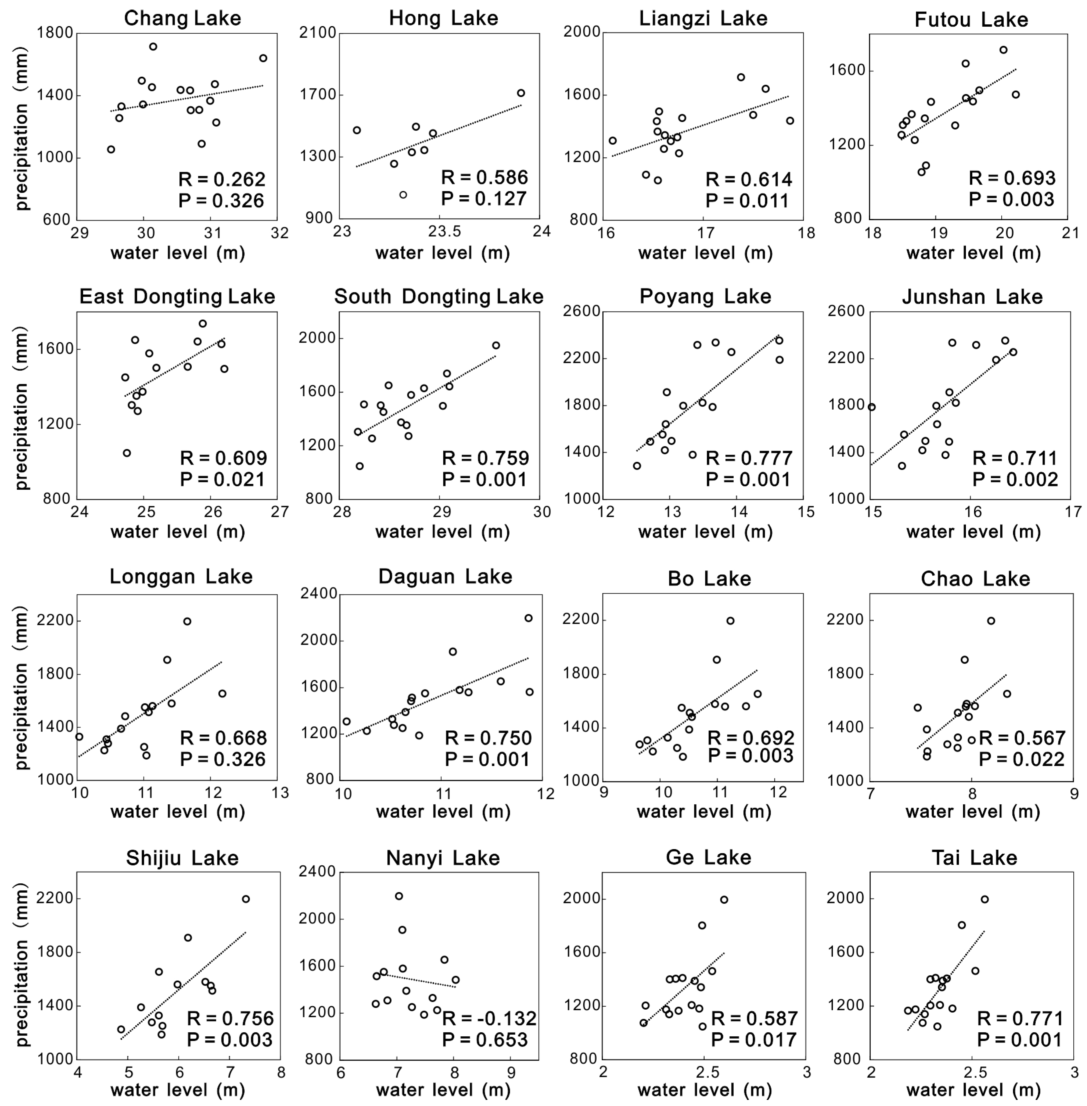 Remotesensing 12 01448 g010 Remotesensing 12 01448 g010