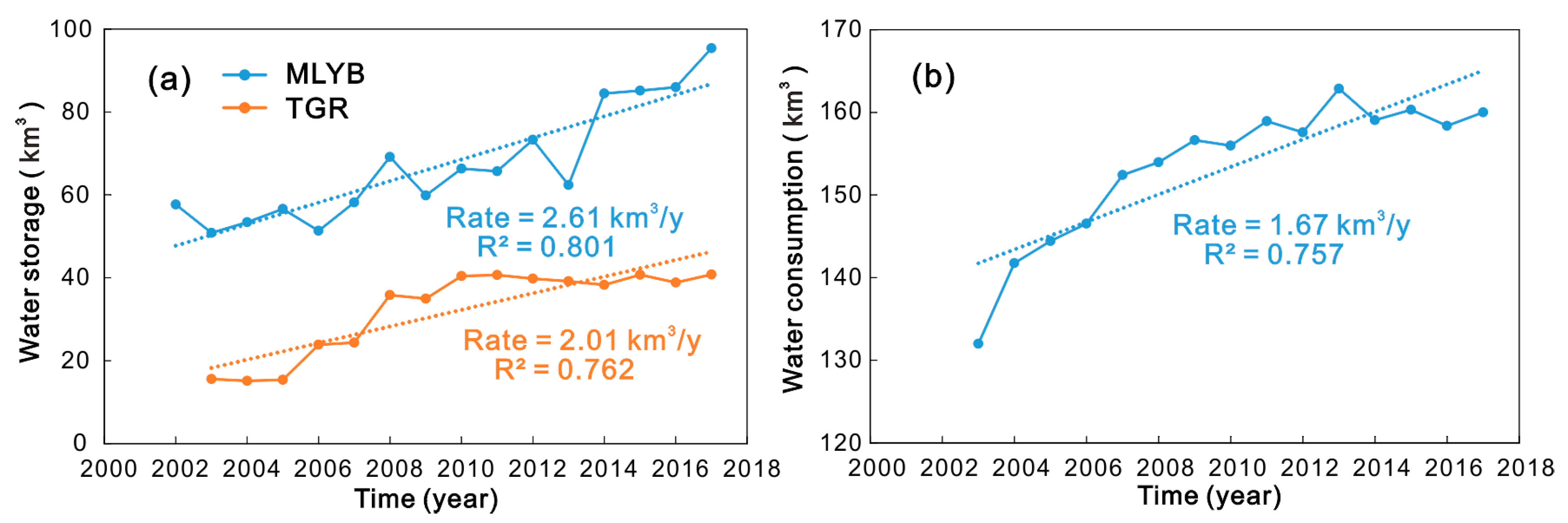 Remotesensing 12 01448 g011 Remotesensing 12 01448 g011
