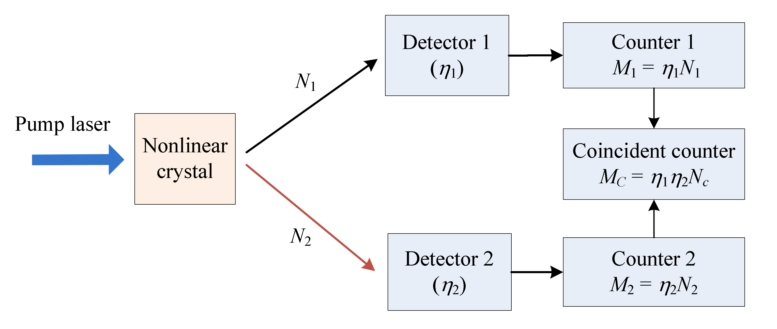 Remotesensing 12 01454 g001 Remotesensing 12 01454 g001