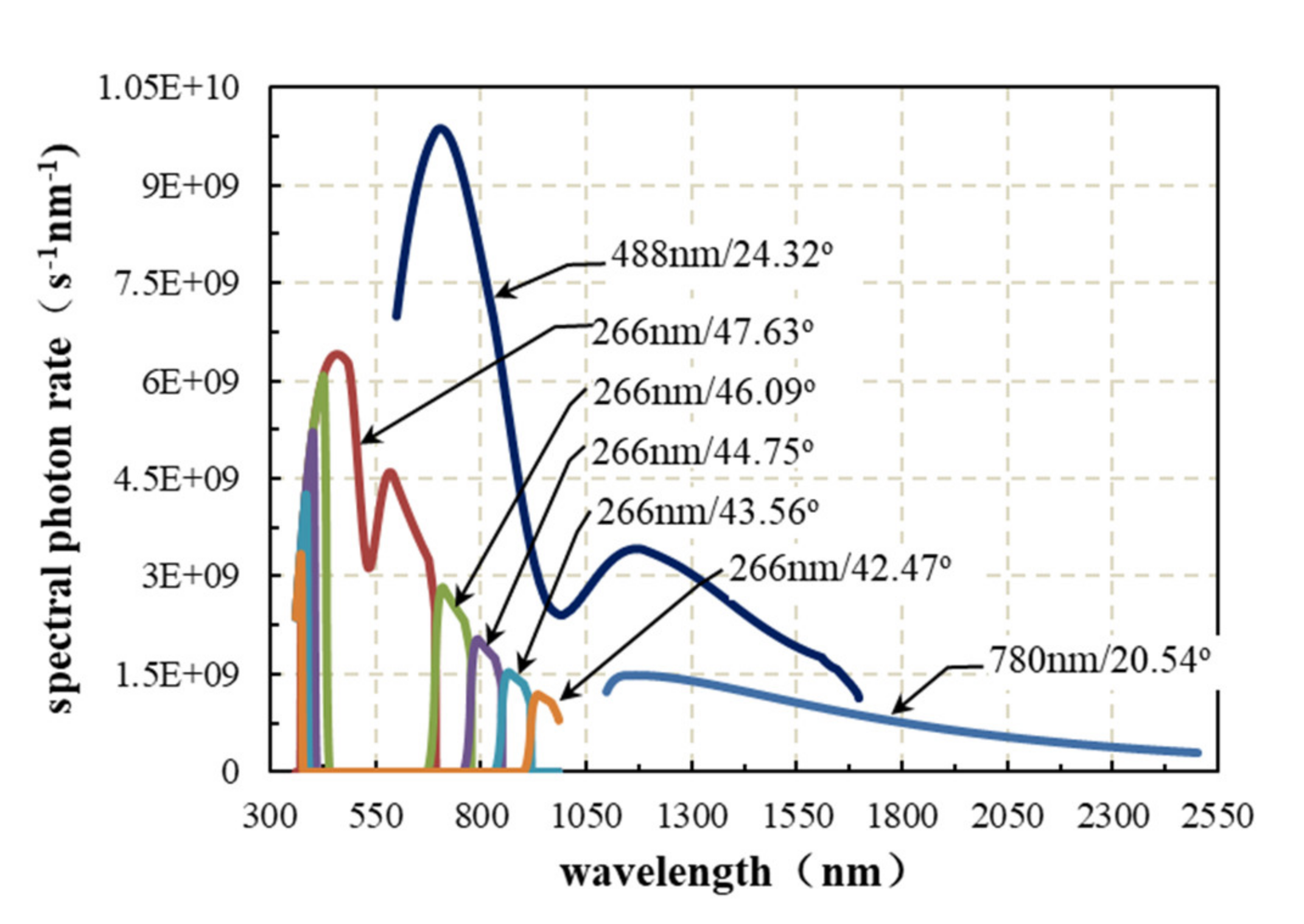Remotesensing 12 01454 g002 Remotesensing 12 01454 g002