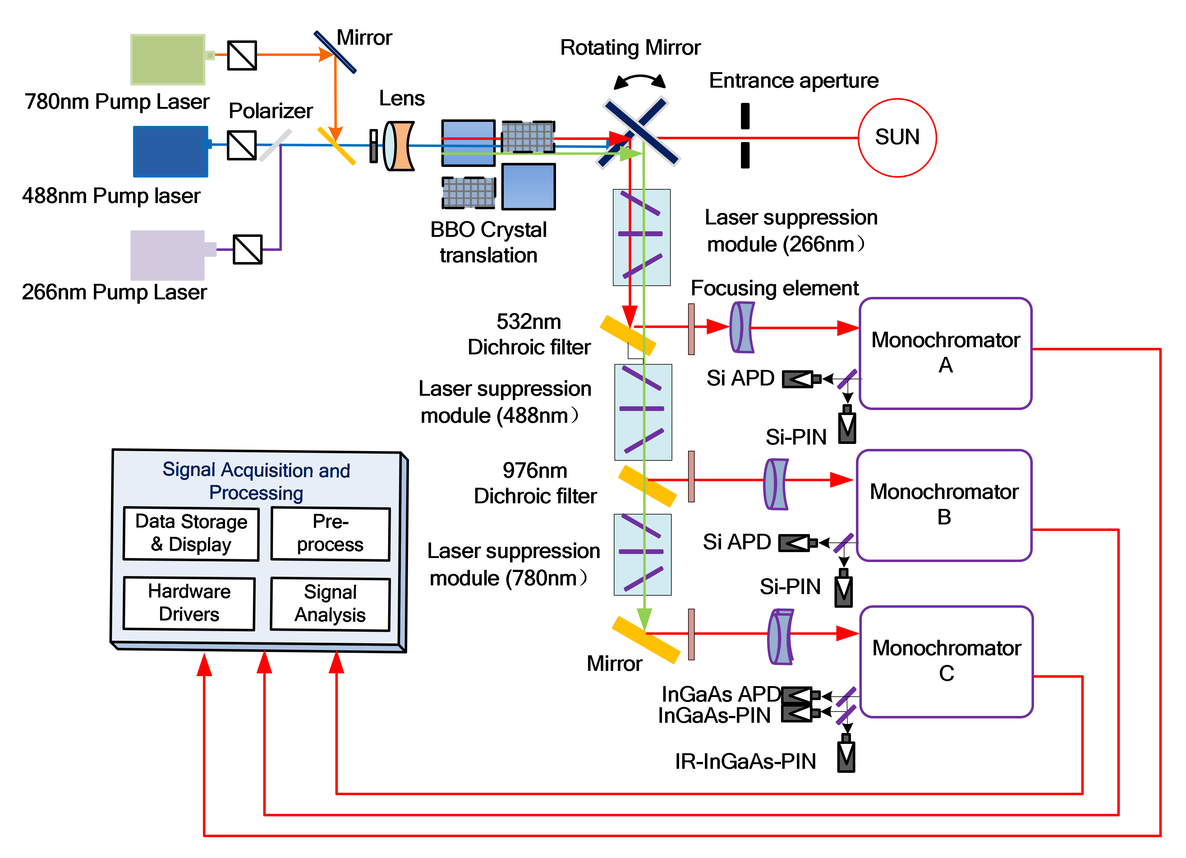 Remotesensing 12 01454 g003 Remotesensing 12 01454 g003