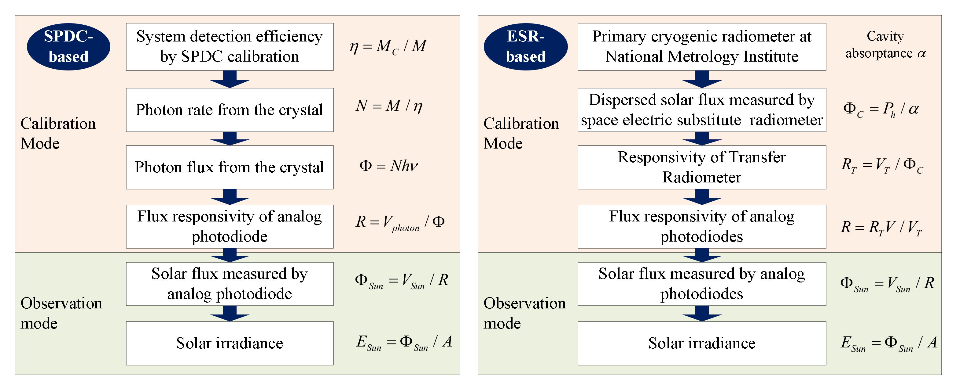 Remotesensing 12 01454 g004 Remotesensing 12 01454 g004
