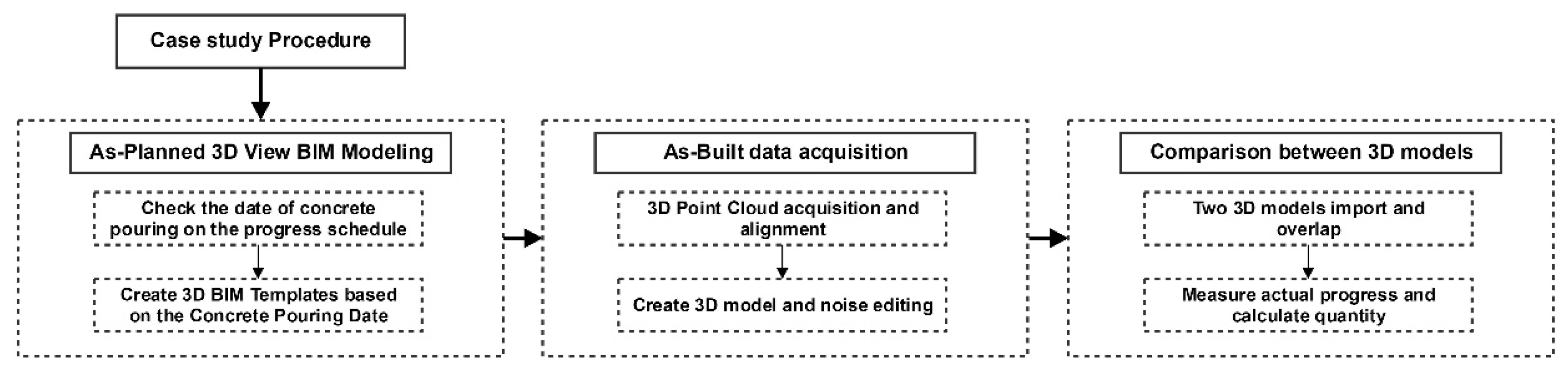 Remotesensing 12 01457 g004 Remotesensing 12 01457 g004