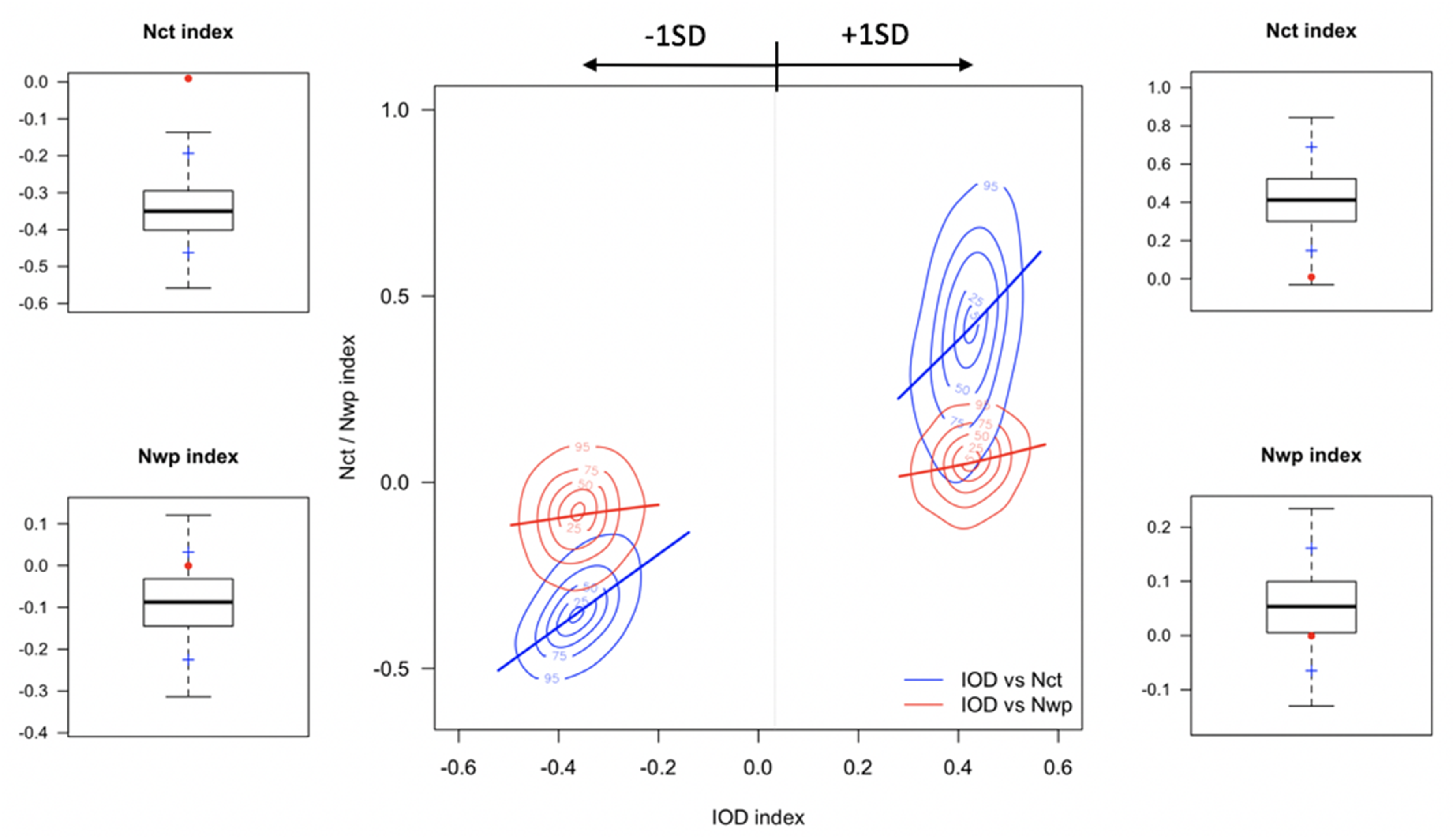 Remotesensing 12 01458 g009