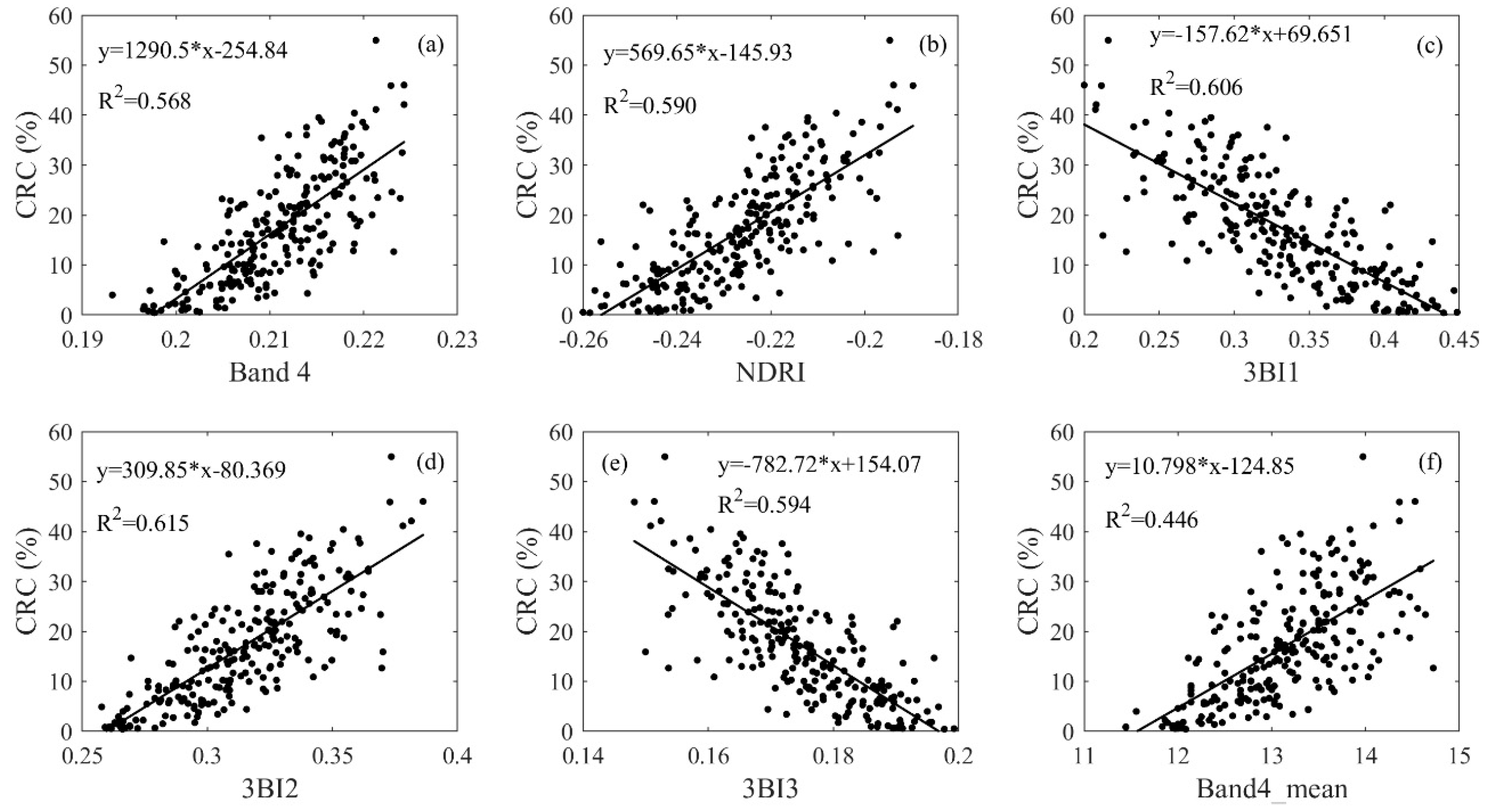 Remotesensing 12 01470 g005