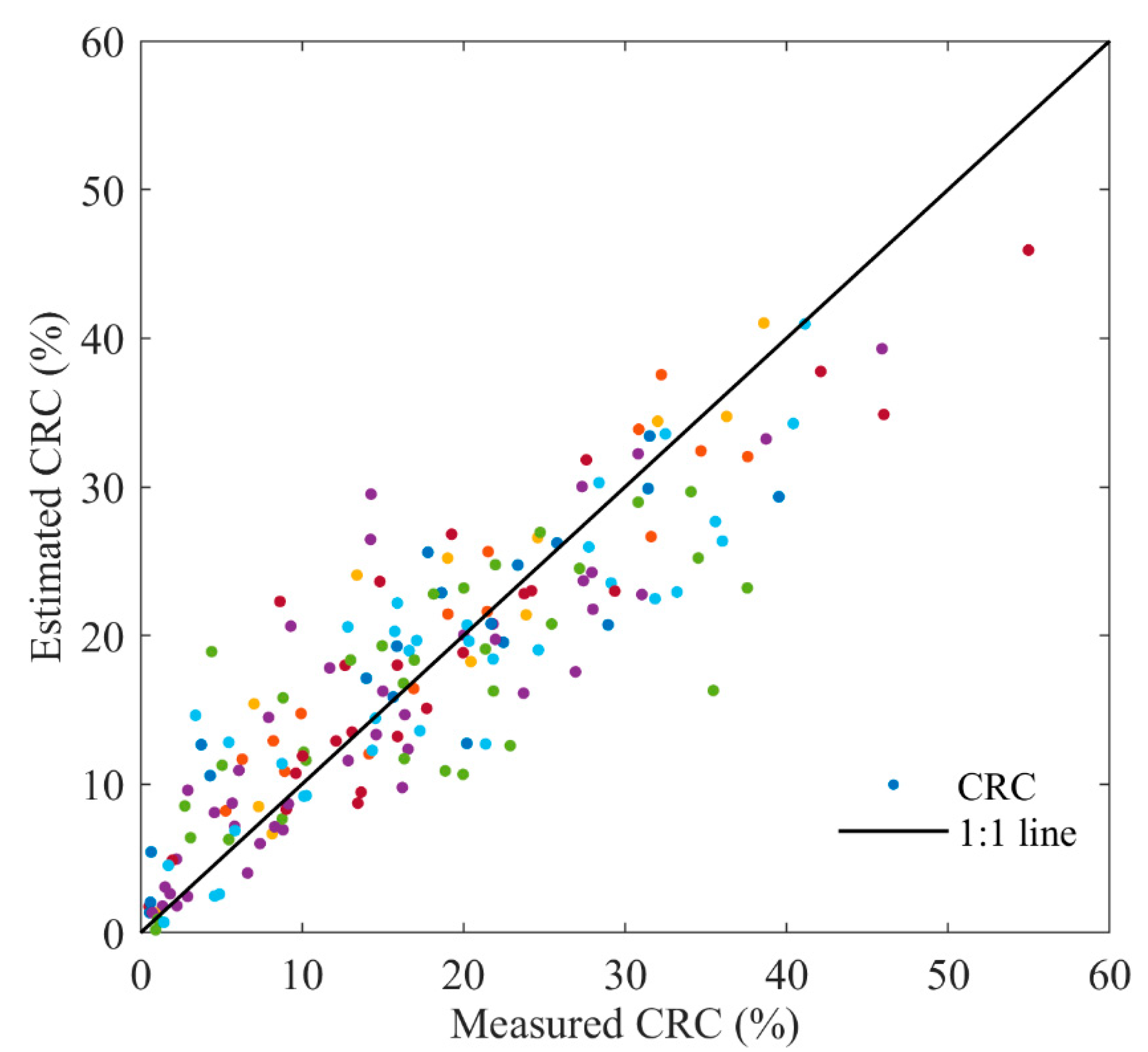 Remotesensing 12 01470 g008