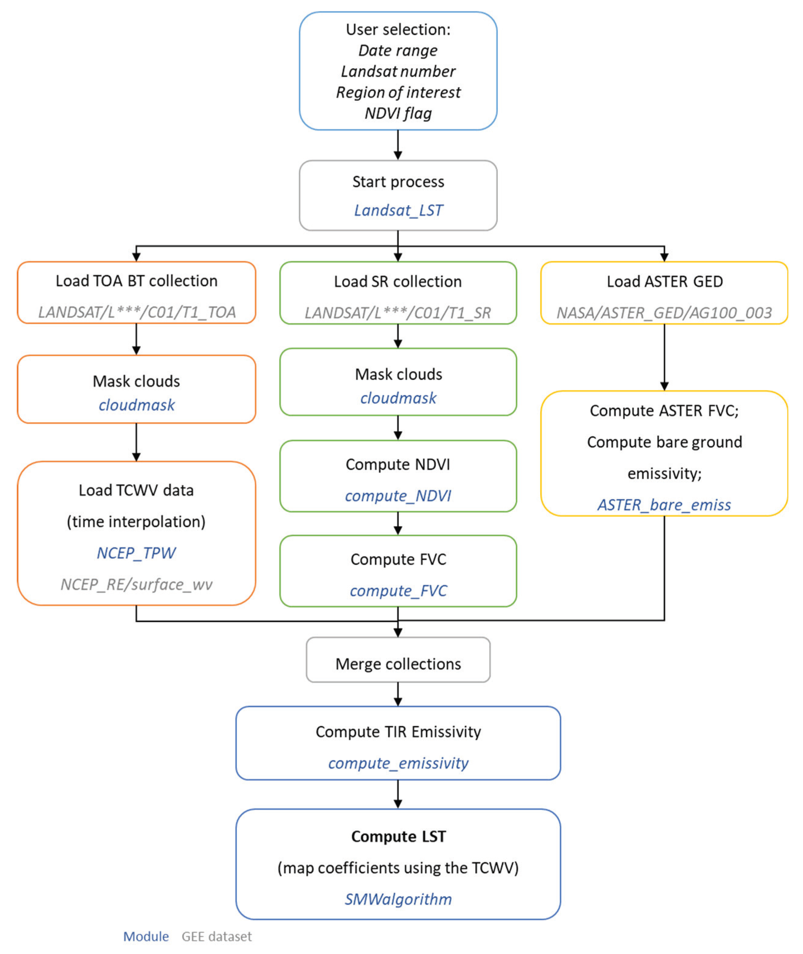 Remotesensing 12 01471 g001 Remotesensing 12 01471 g001